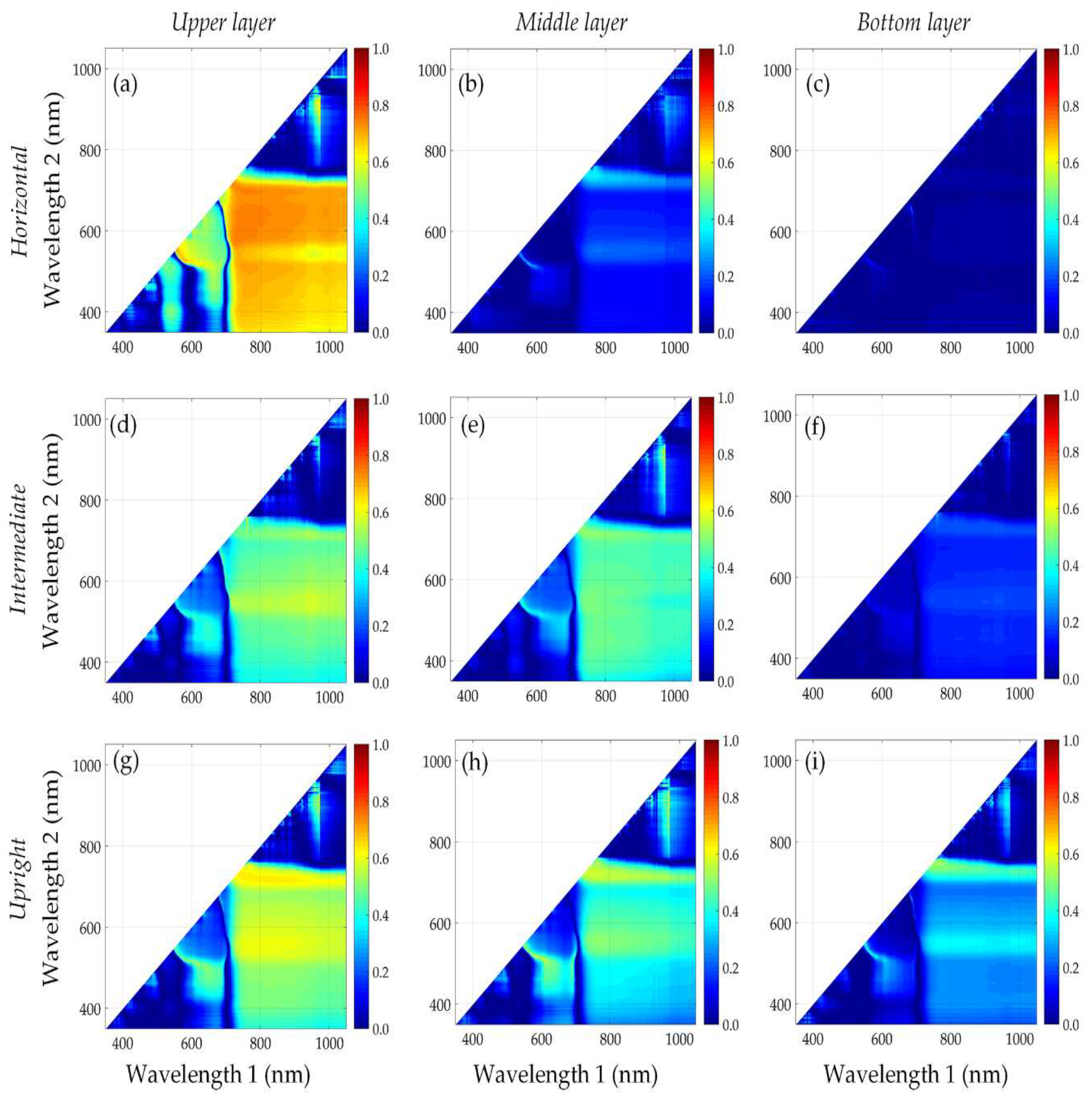 Remotesensing 10 01995 g002