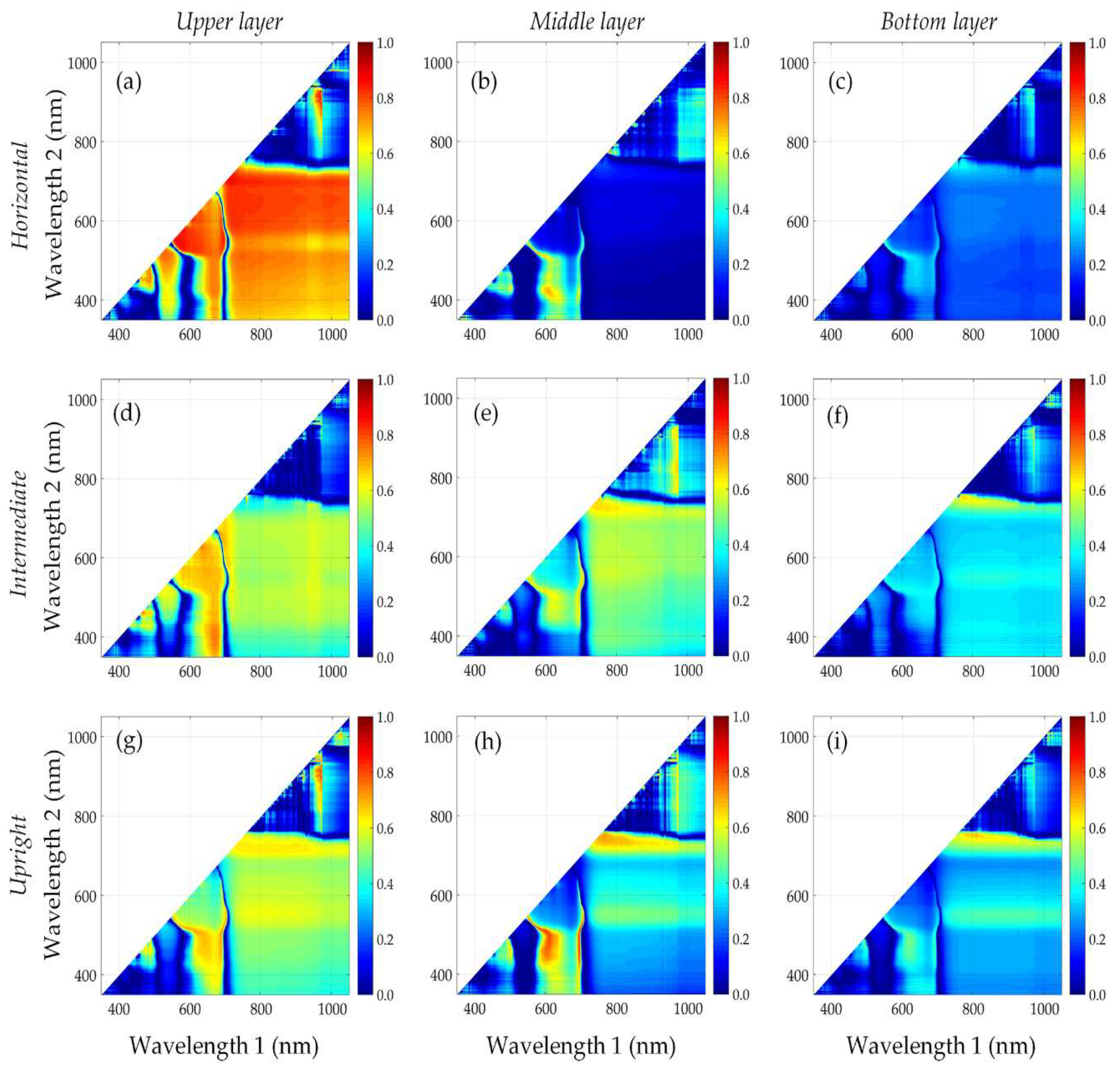 Remotesensing 10 01995 g003