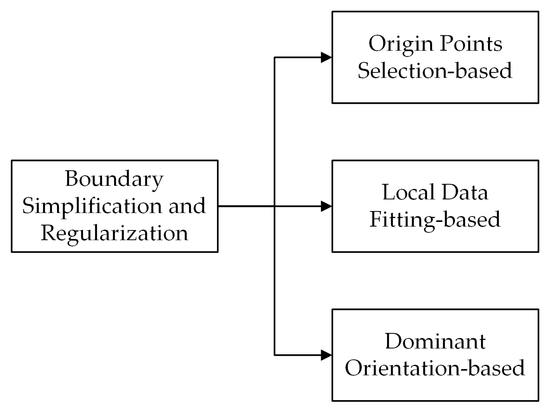 Remotesensing 10 01996 g001 Remotesensing 10 01996 g001