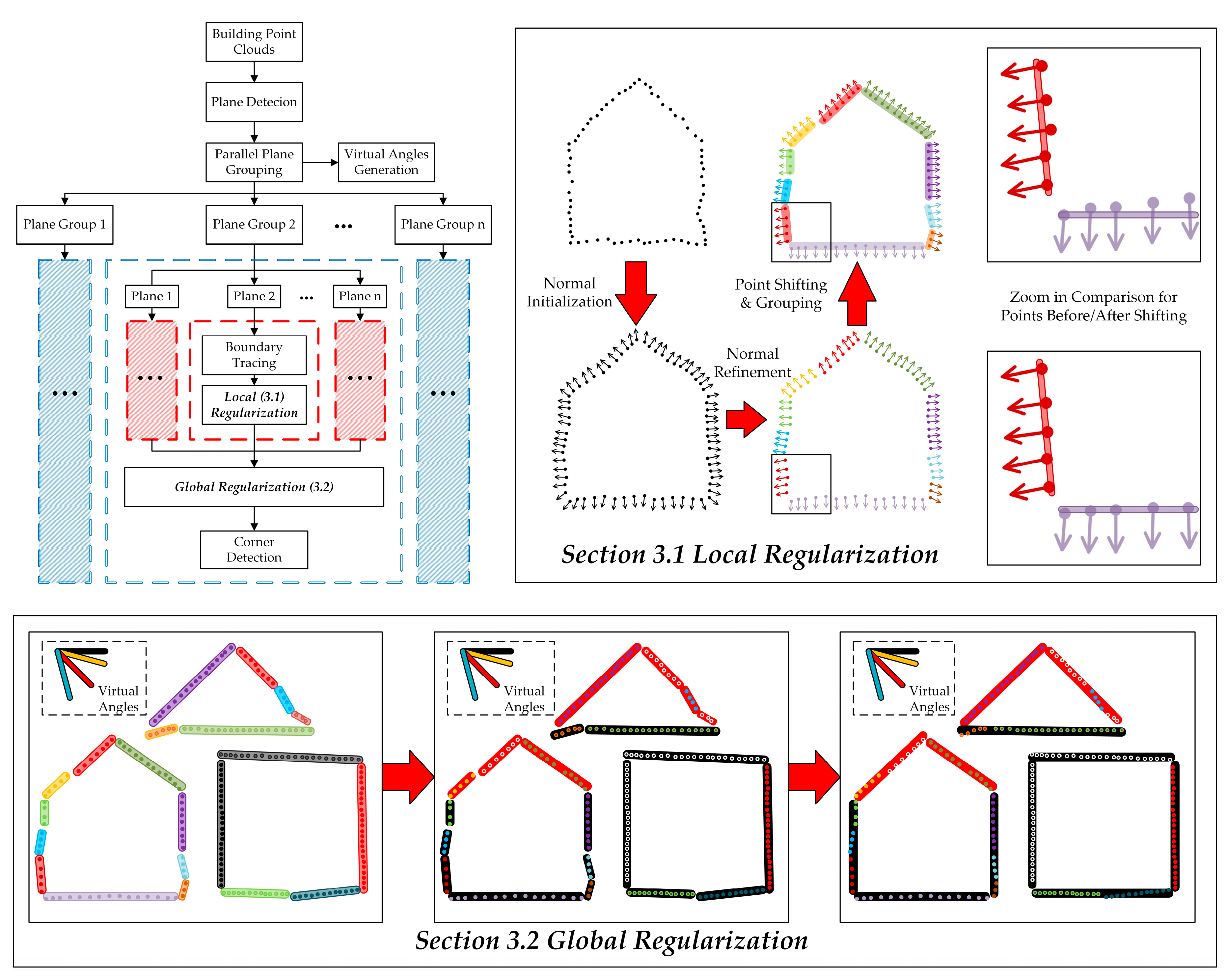 Remotesensing 10 01996 g002 Remotesensing 10 01996 g002