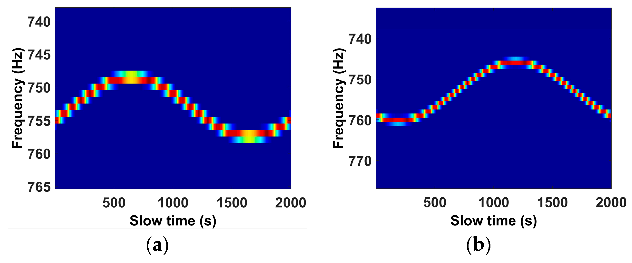 Remotesensing 10 01997 g013a