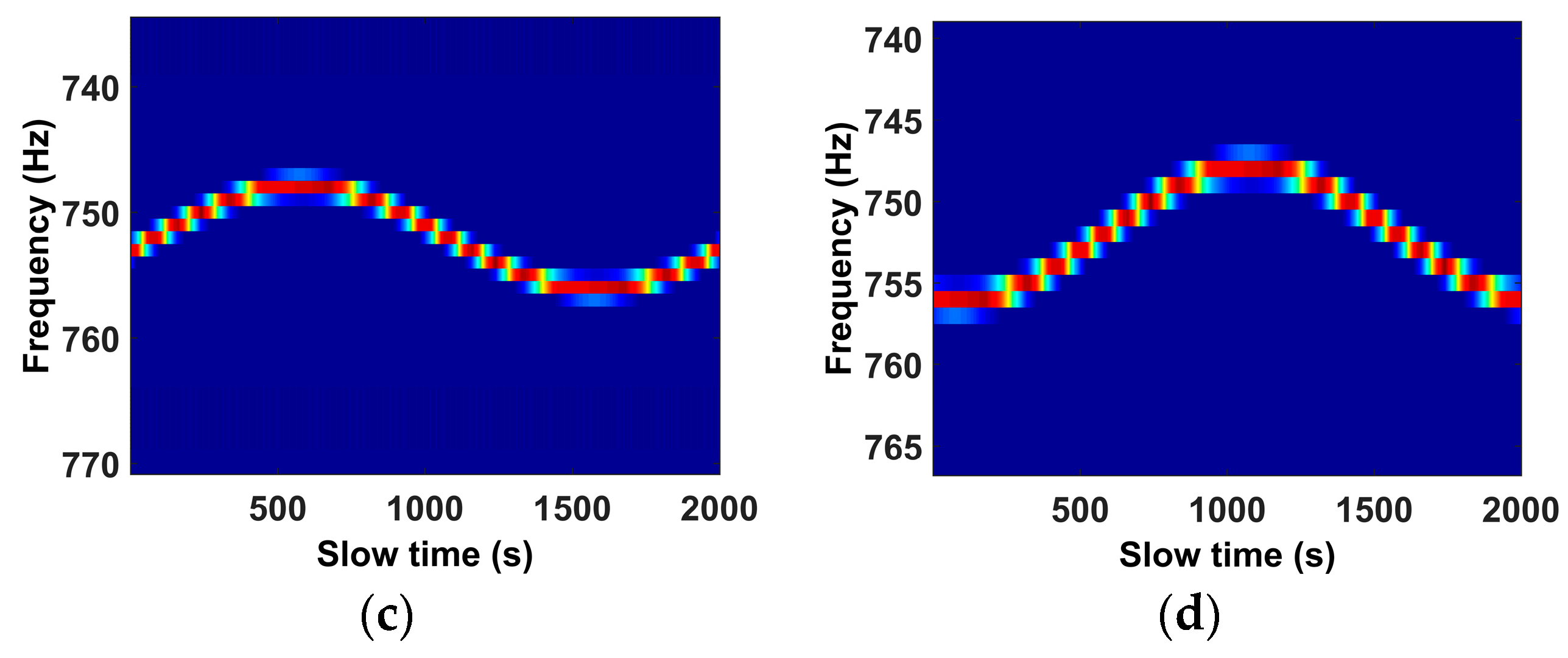 Remotesensing 10 01997 g013b