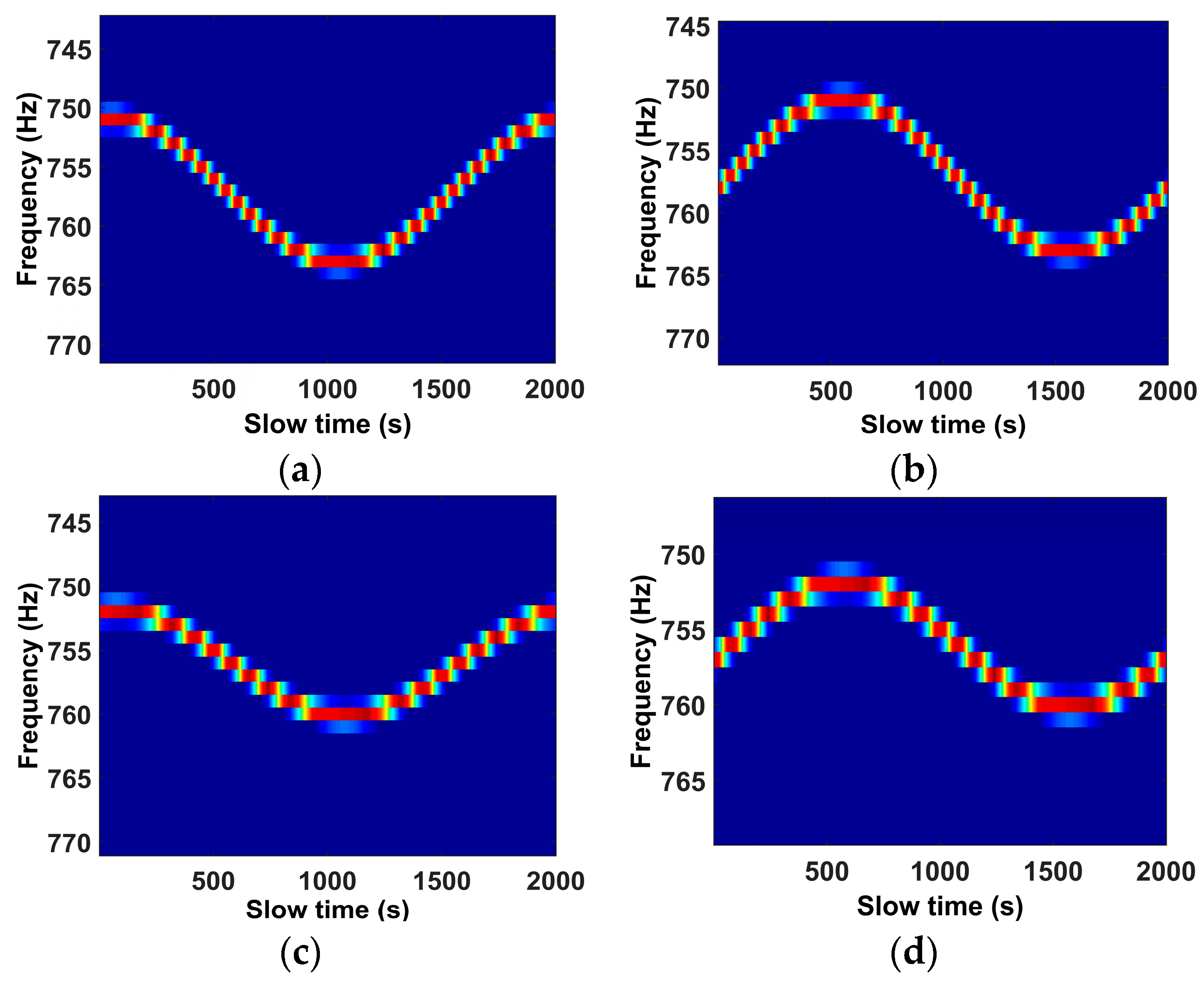 Remotesensing 10 01997 g014