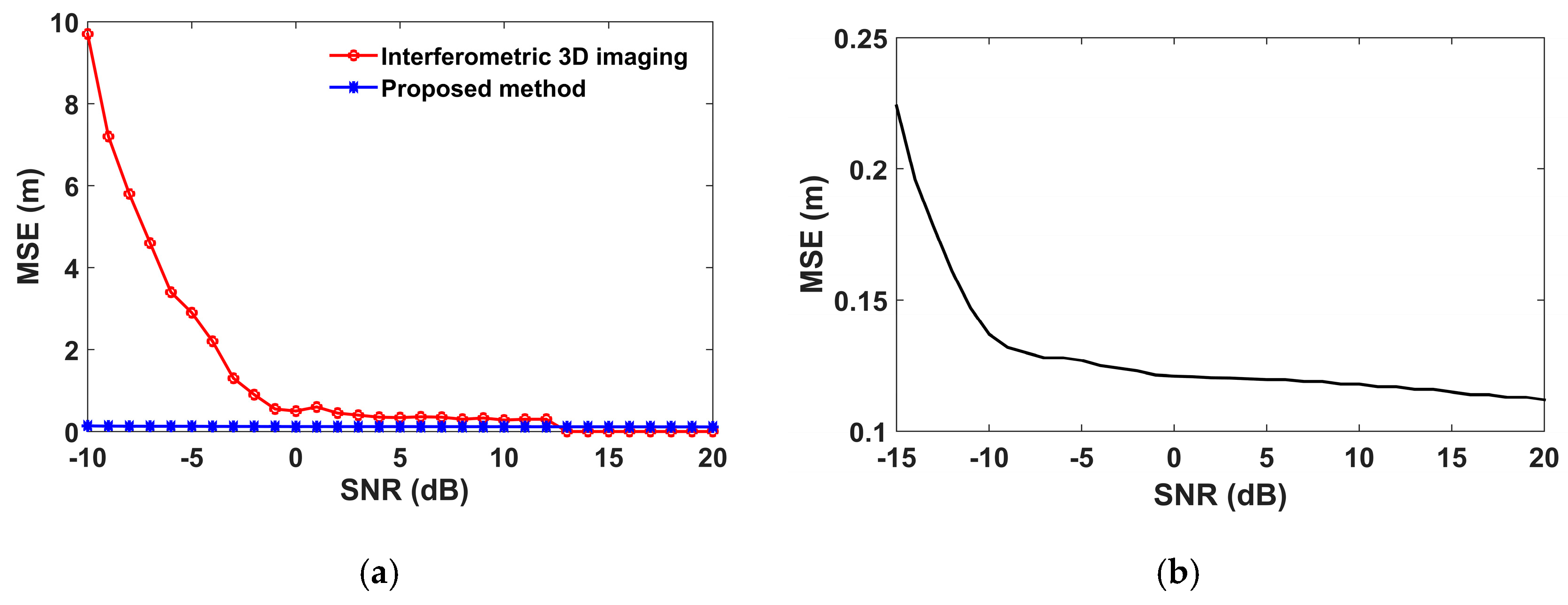 Remotesensing 10 01997 g018