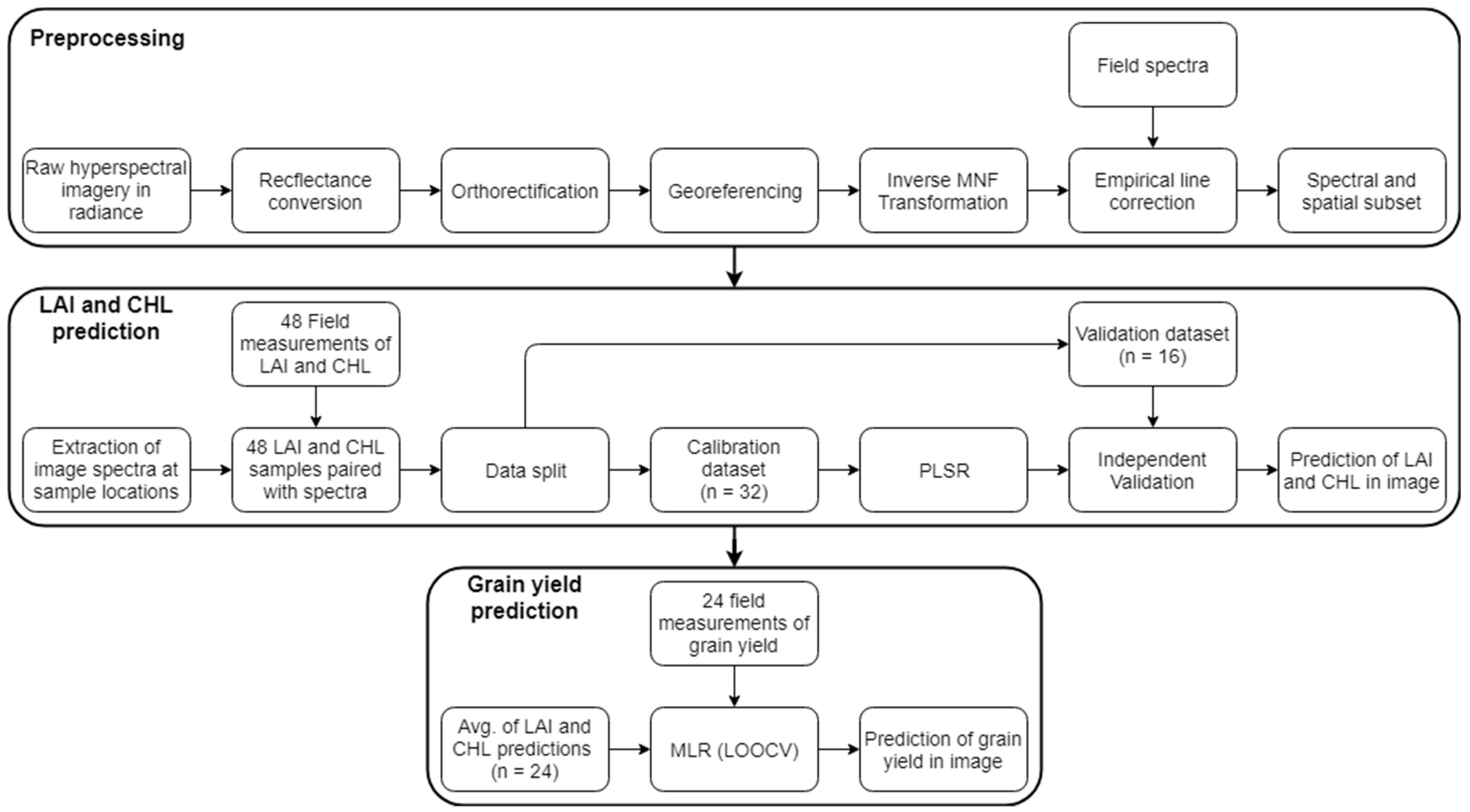 Remotesensing 10 02000 g003