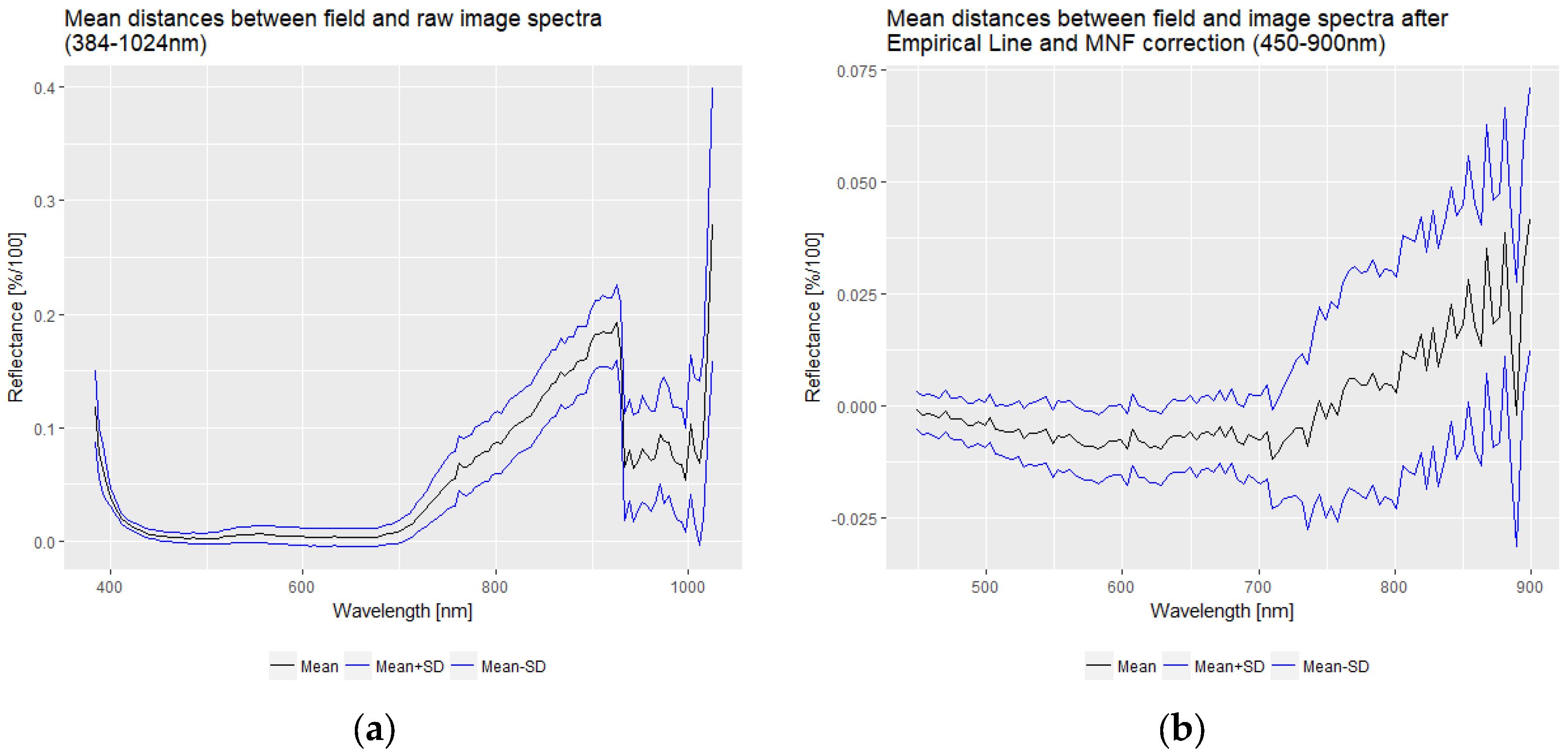 Remotesensing 10 02000 g005