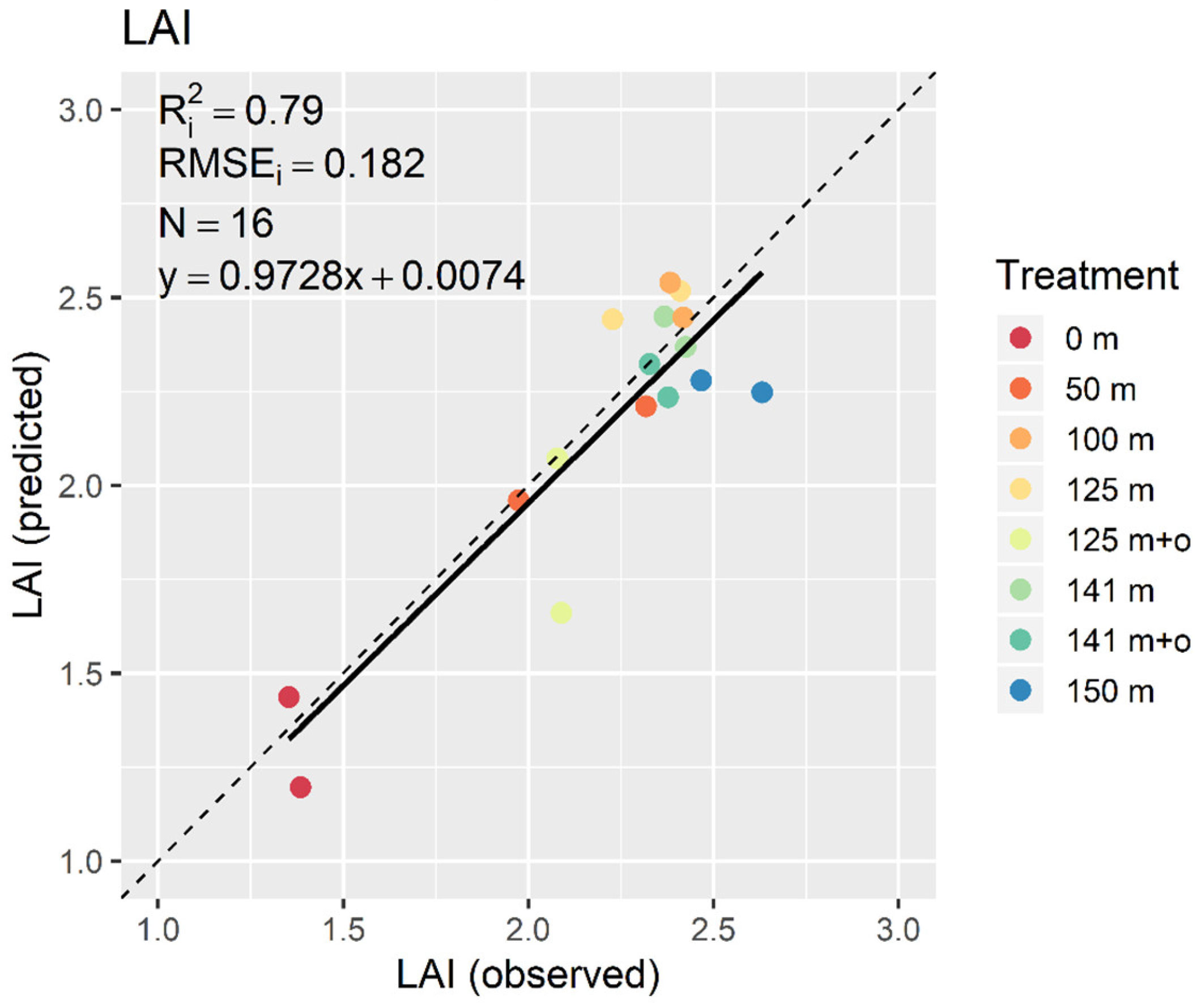 Remotesensing 10 02000 g007