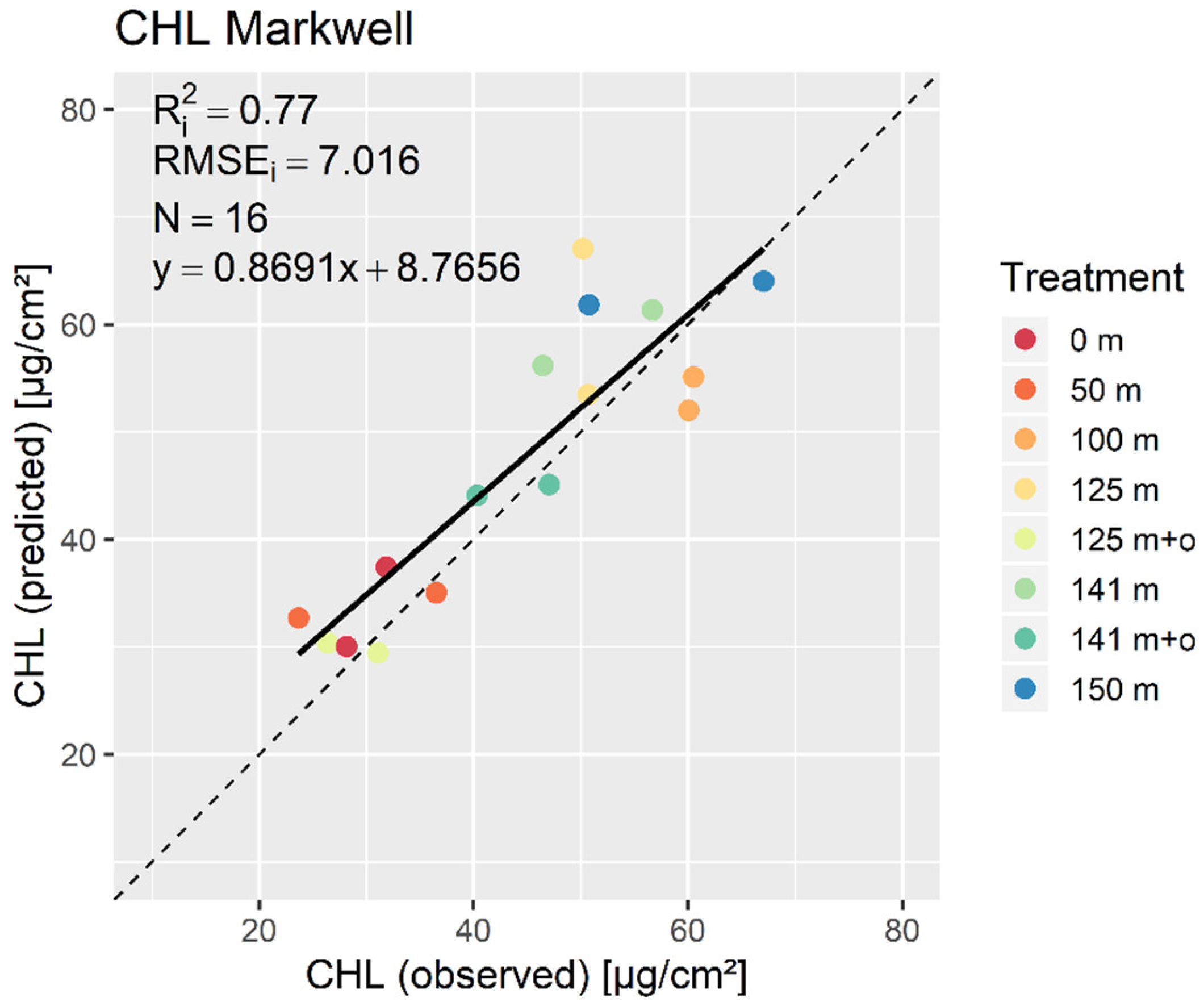 Remotesensing 10 02000 g008