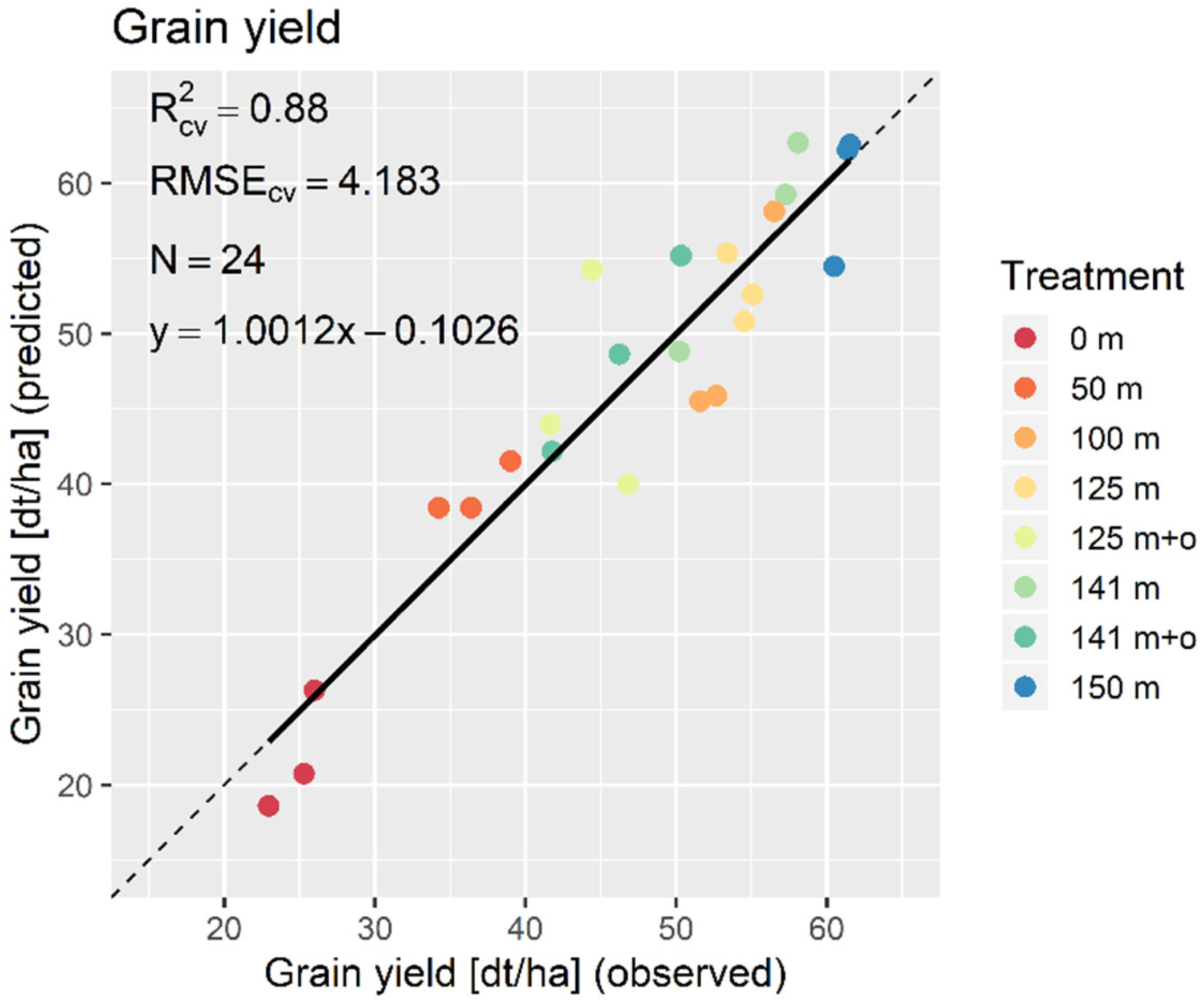 Remotesensing 10 02000 g011