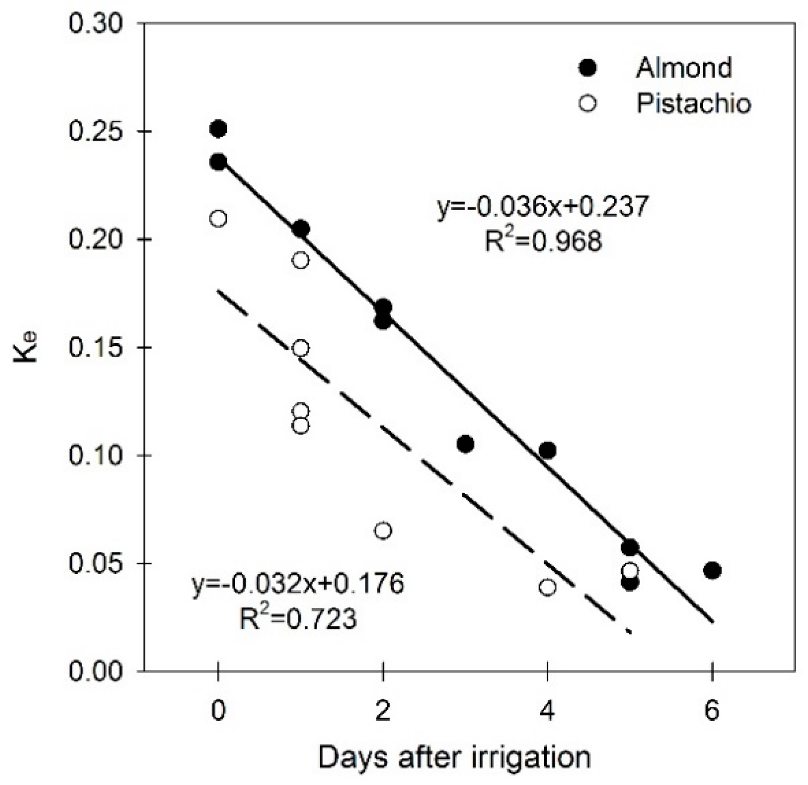 Remotesensing 10 02001 g005