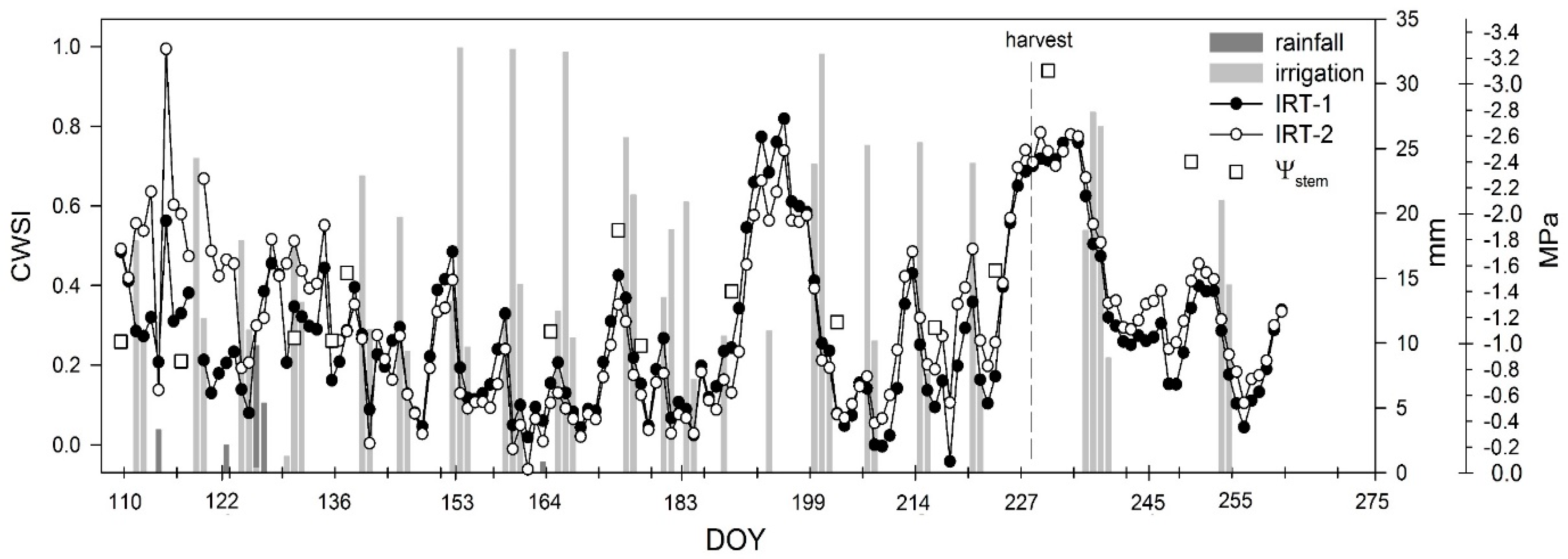 Remotesensing 10 02001 g007