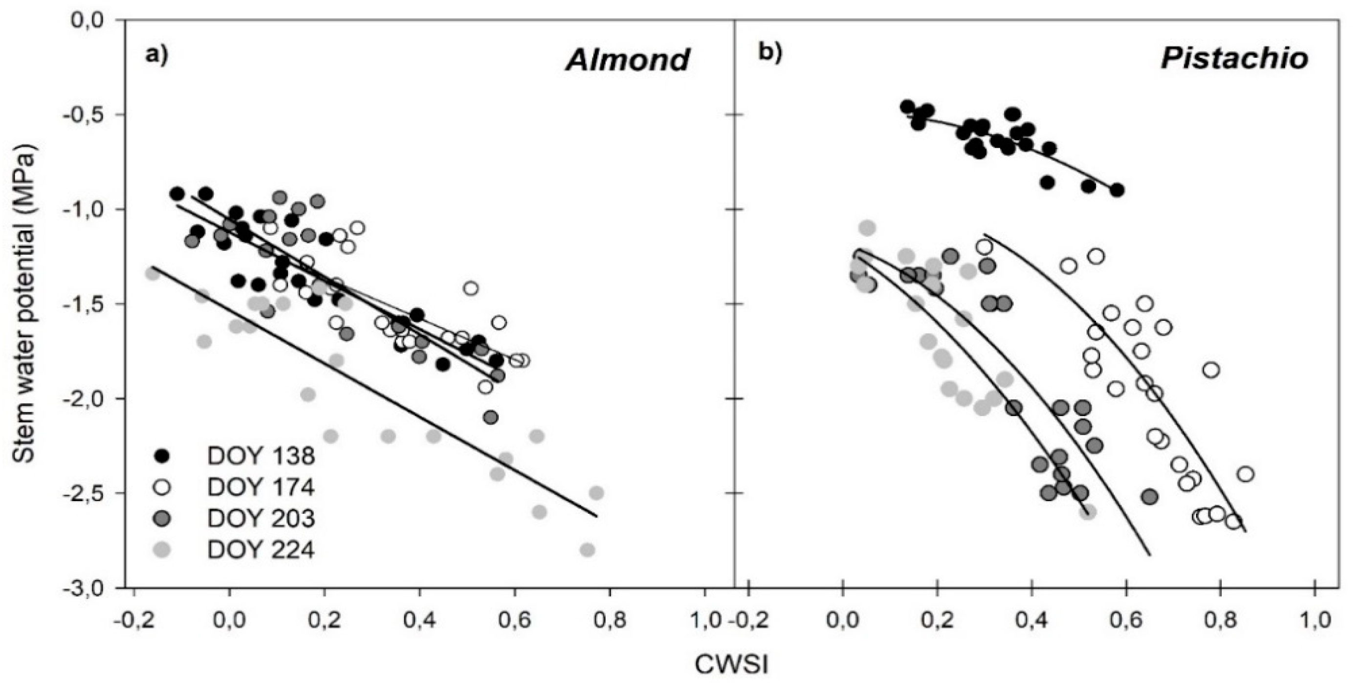 Remotesensing 10 02001 g008