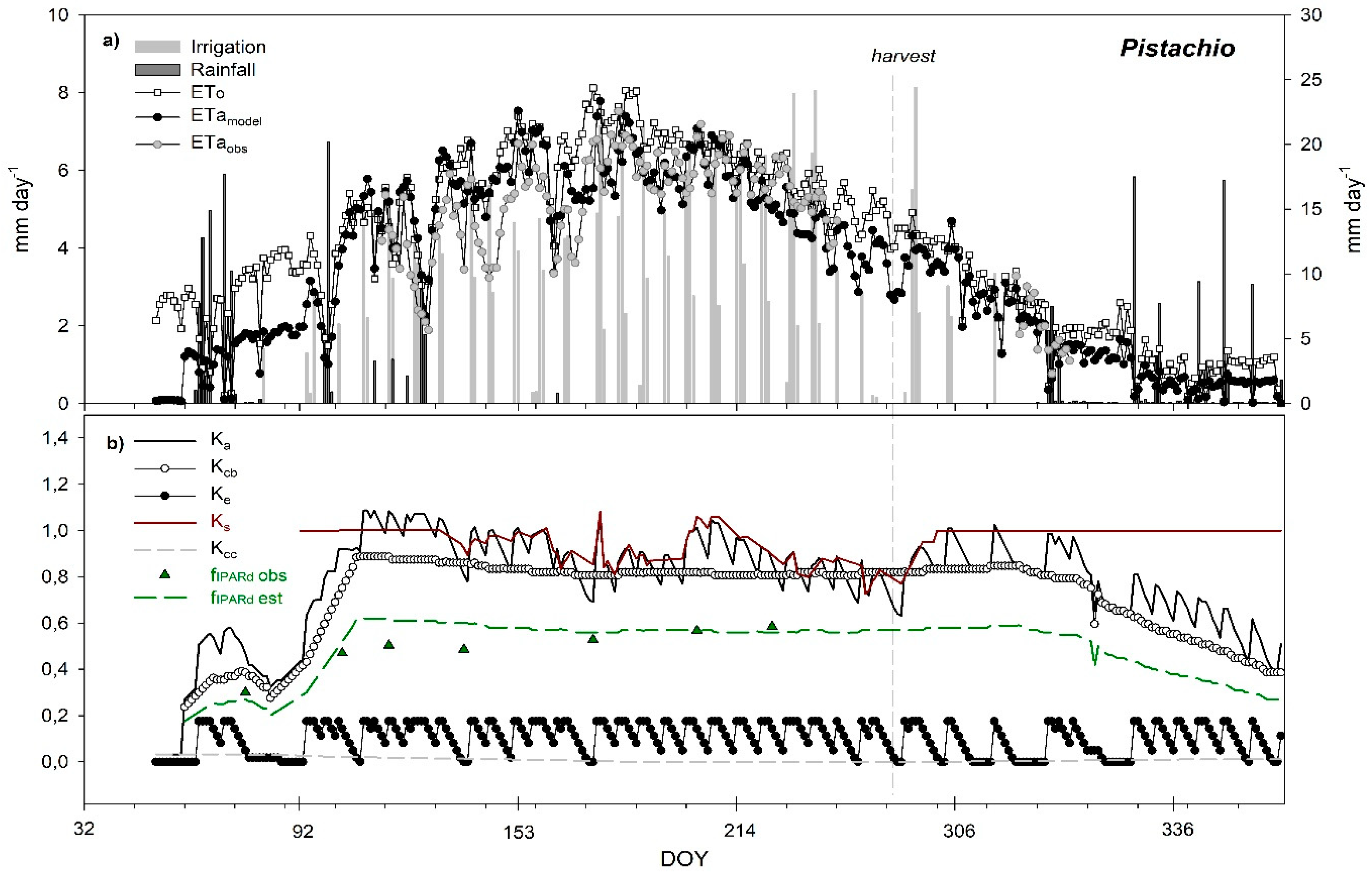 Remotesensing 10 02001 g010