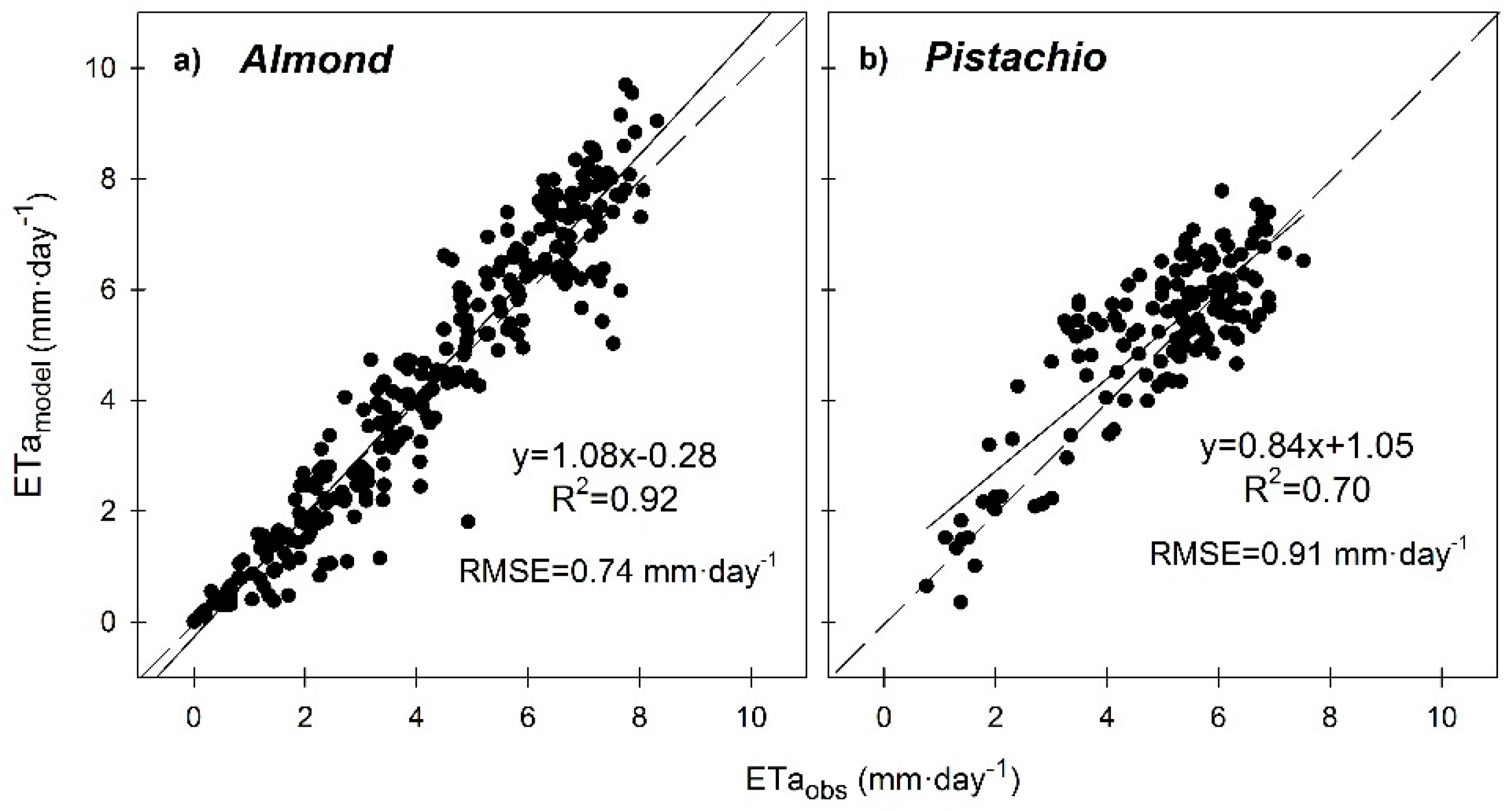 Remotesensing 10 02001 g011