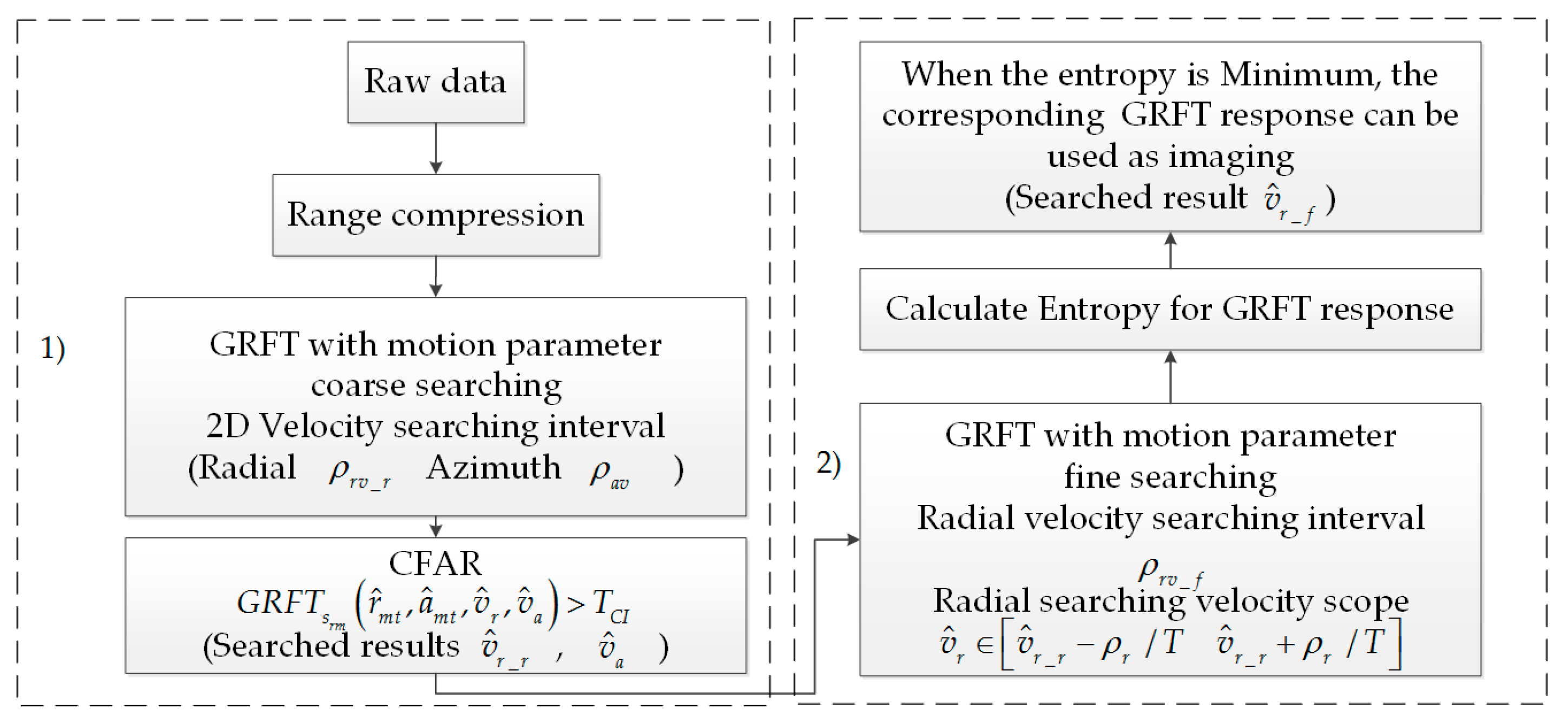 Remotesensing 10 02002 g002