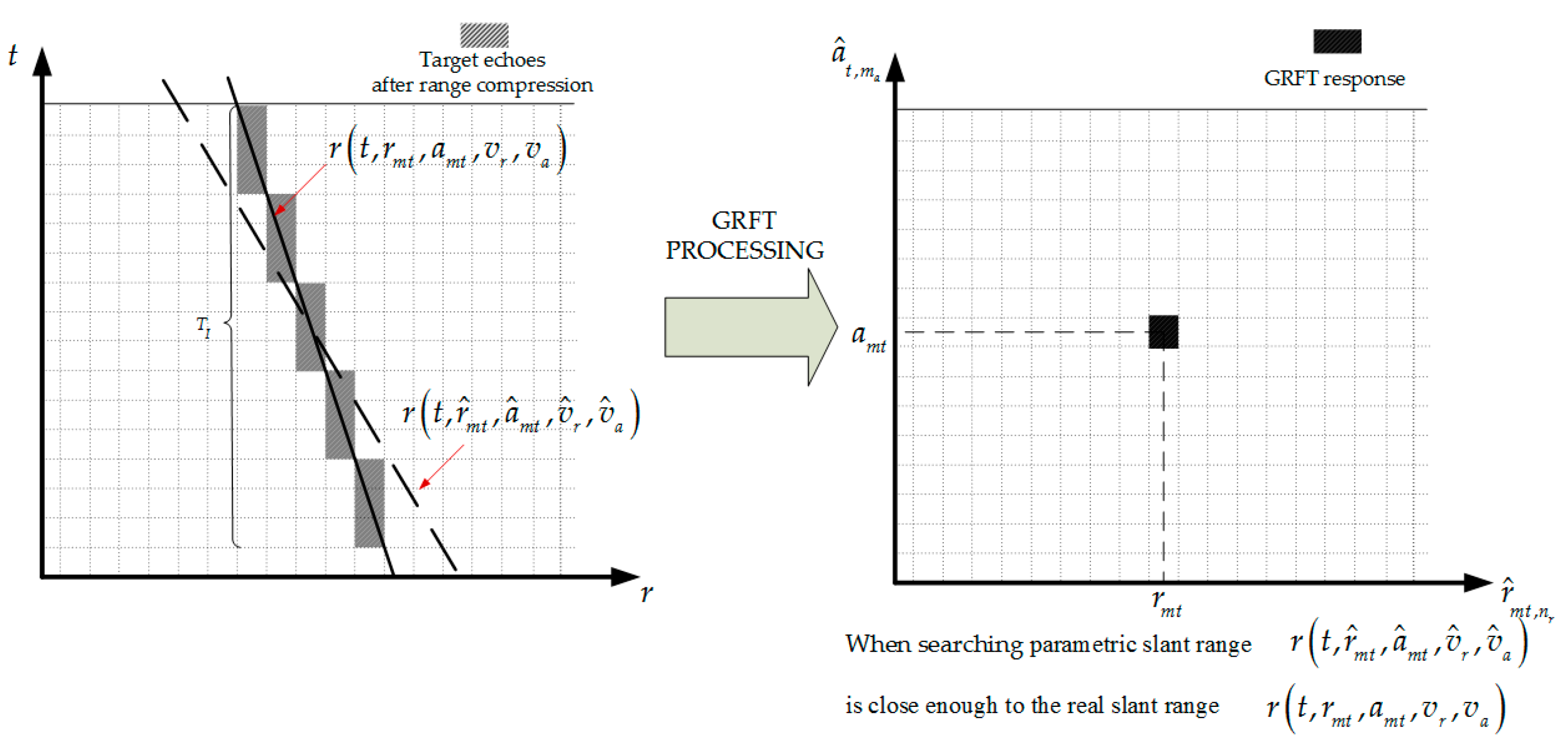 Remotesensing 10 02002 g003