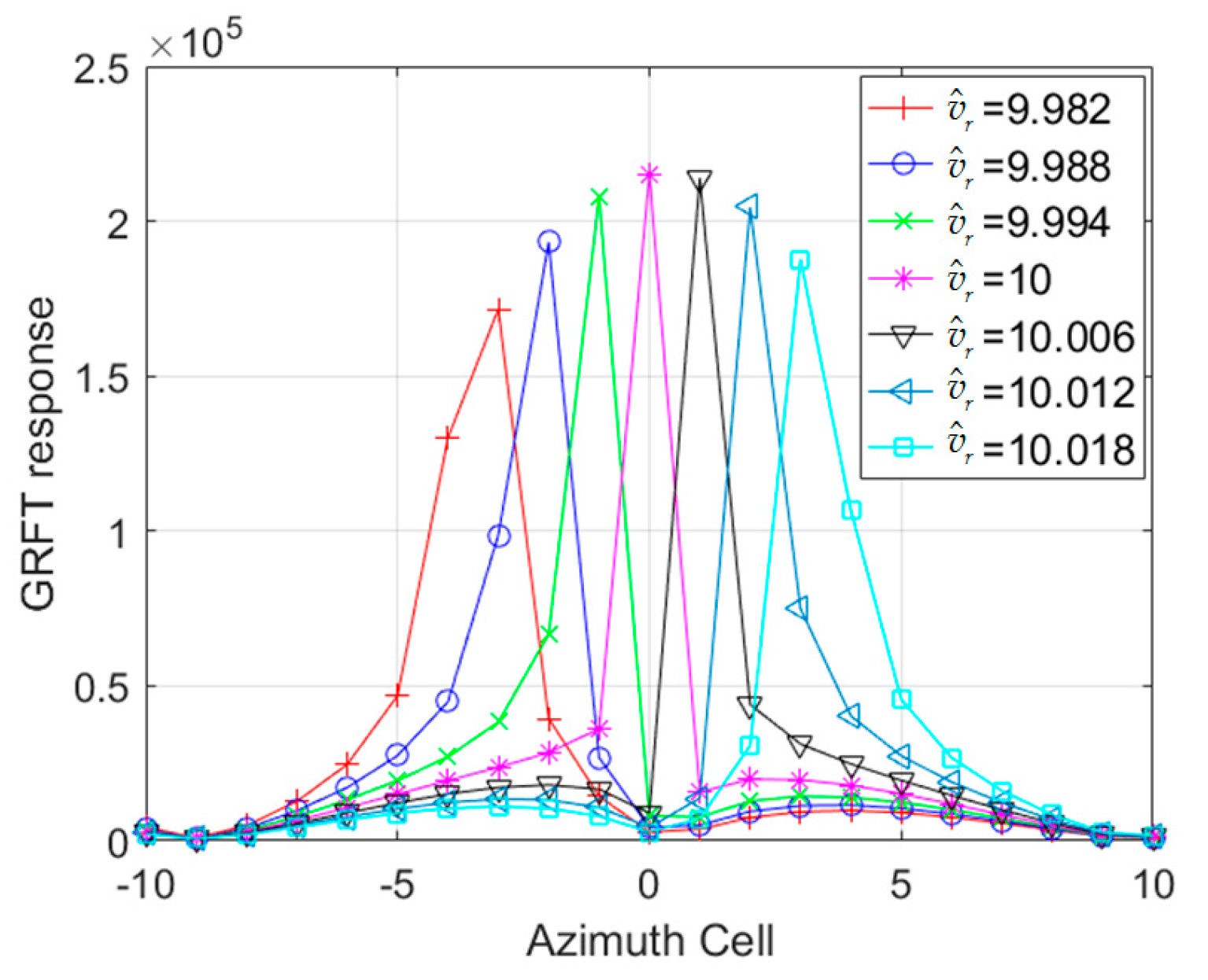 Remotesensing 10 02002 g005