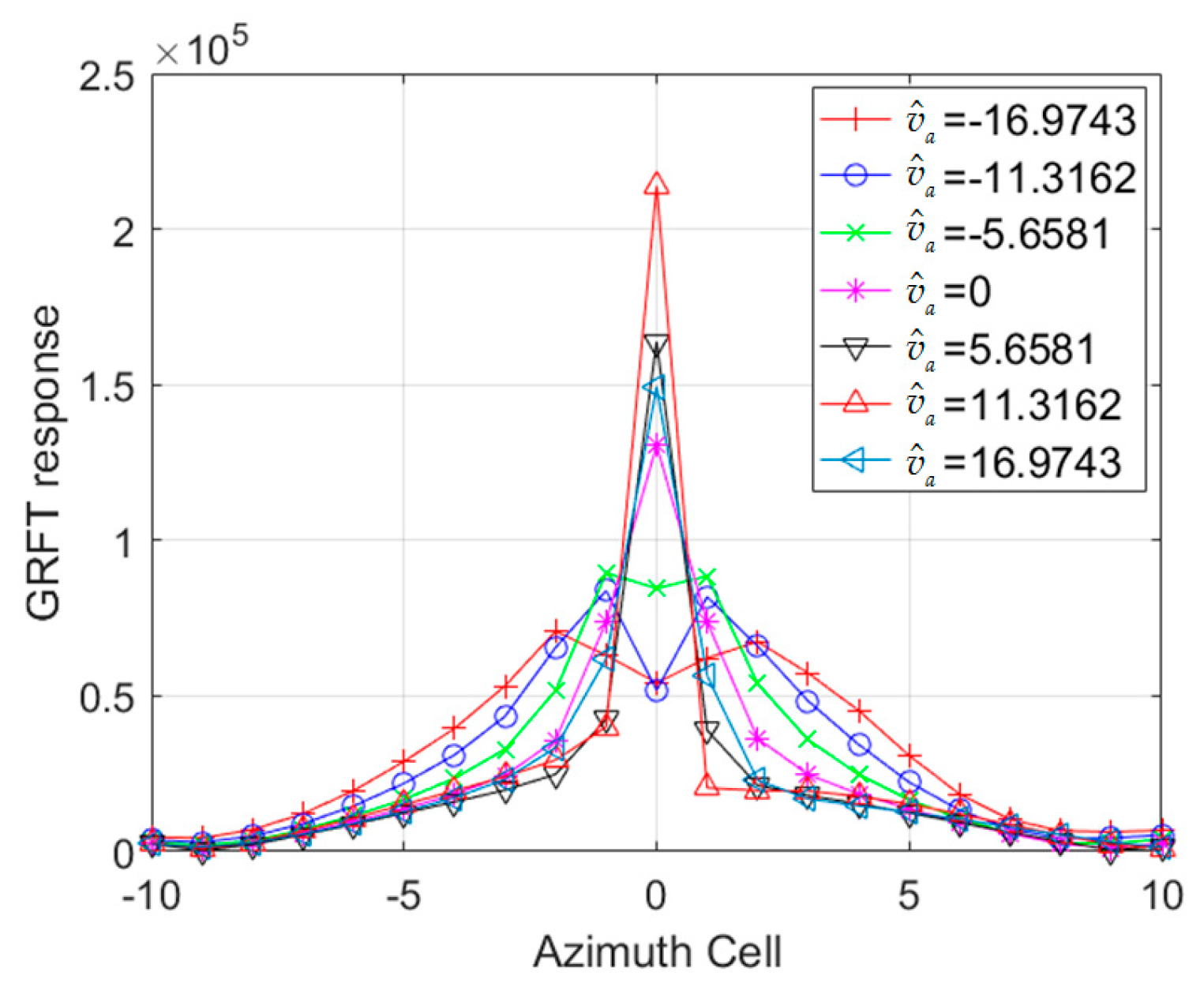 Remotesensing 10 02002 g006