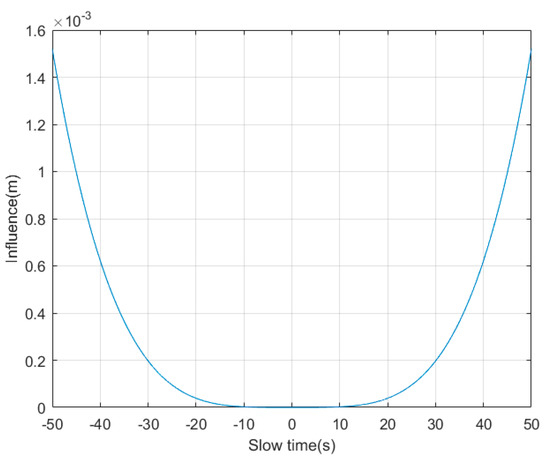 Remotesensing 10 02002 g0a2 550