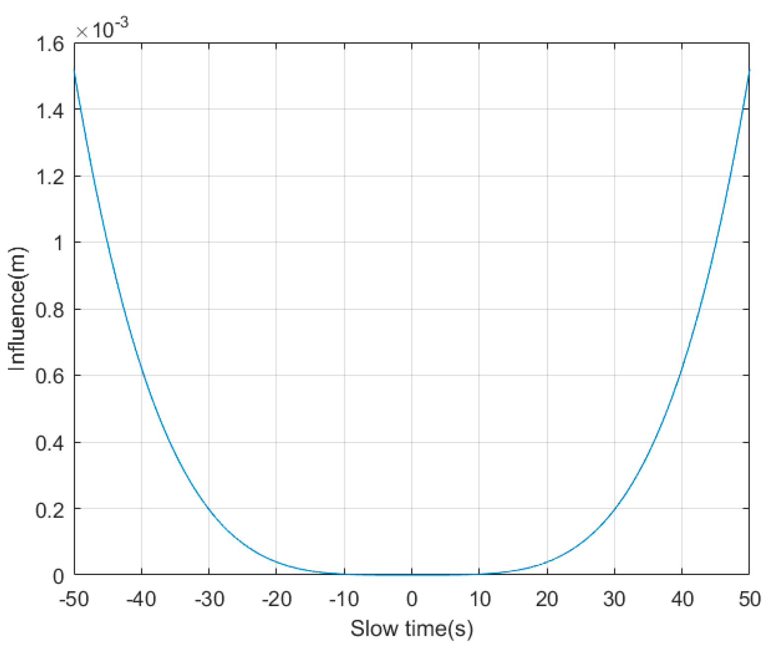Remotesensing 10 02002 g0a2