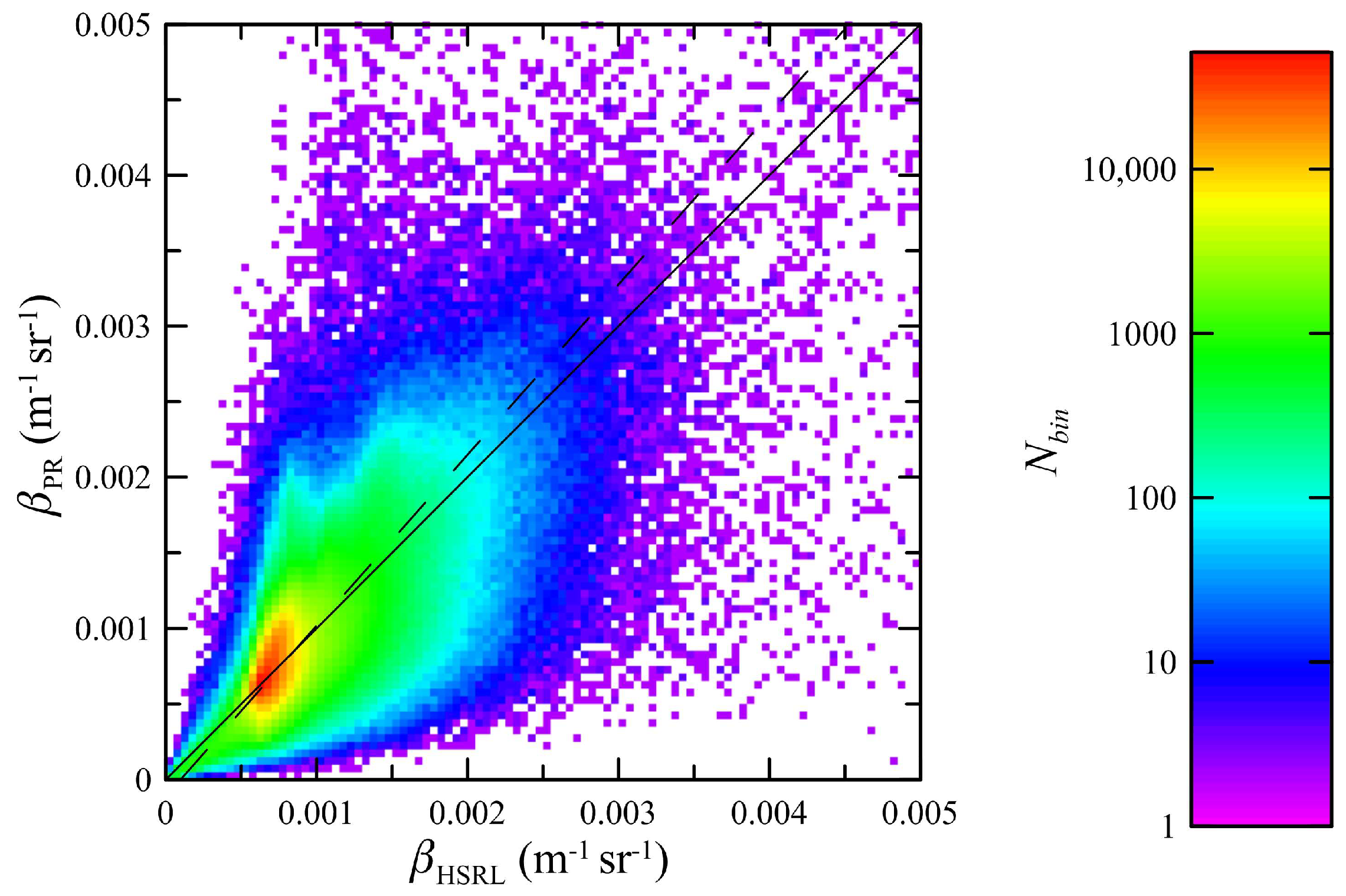 Remotesensing 10 02003 g005