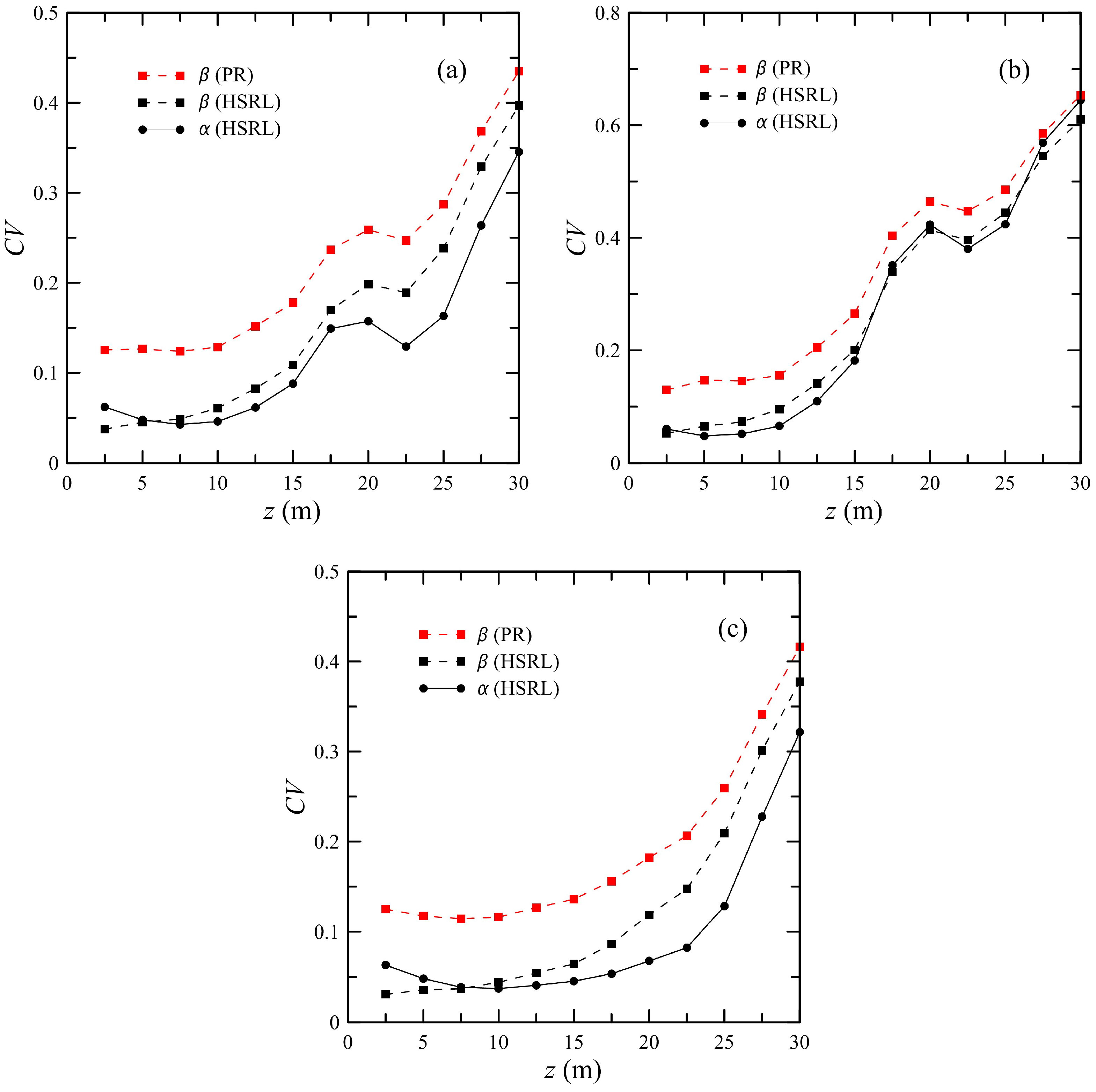 Remotesensing 10 02003 g008