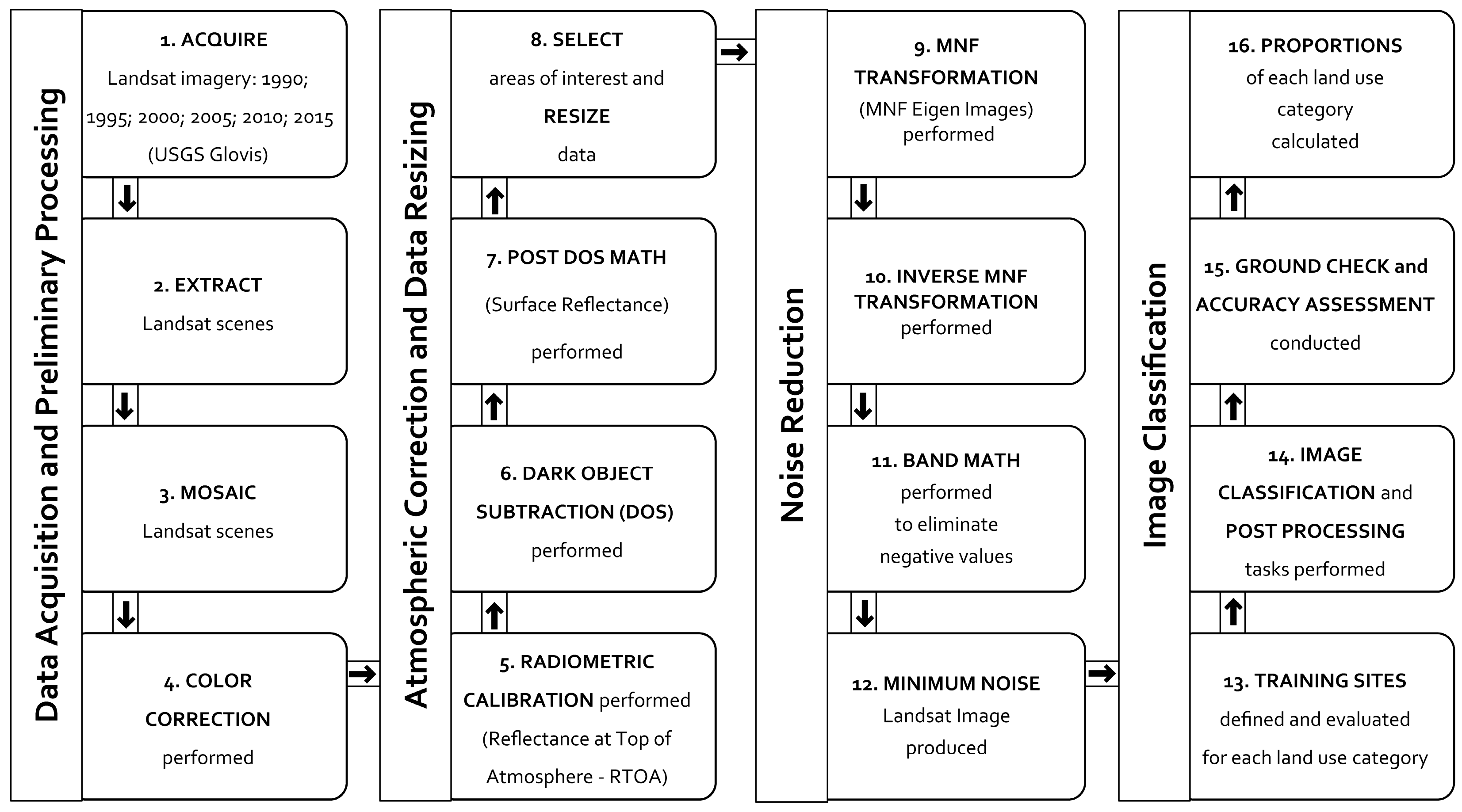 Remotesensing 10 02005 g002