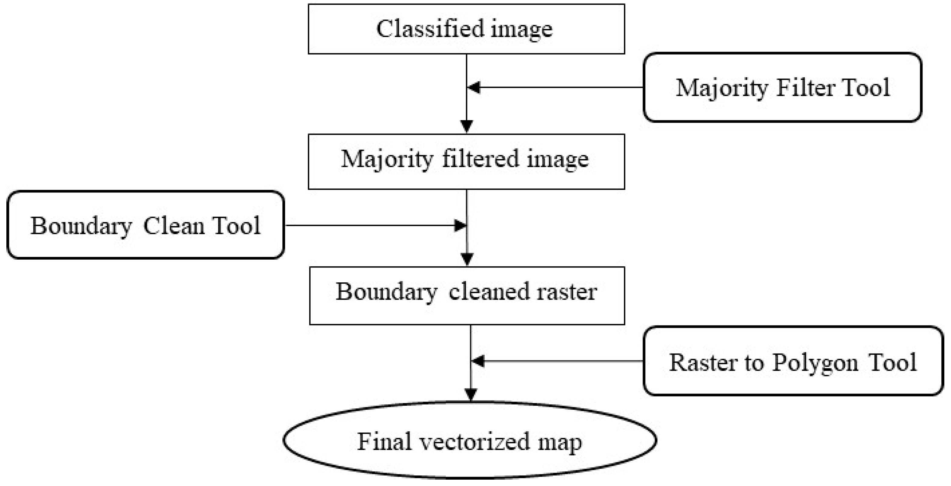 Remotesensing 10 02005 g003