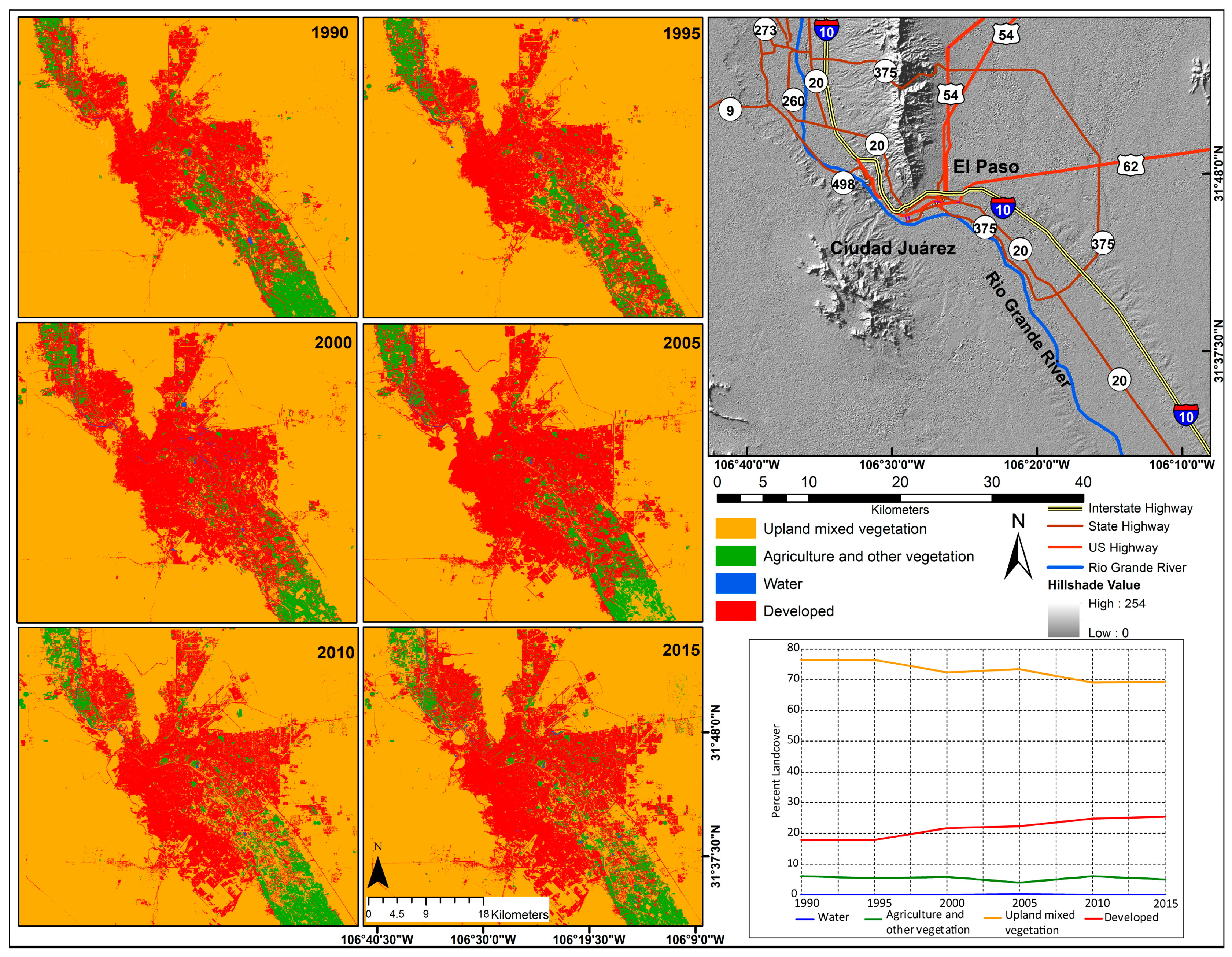 Remotesensing 10 02005 g005