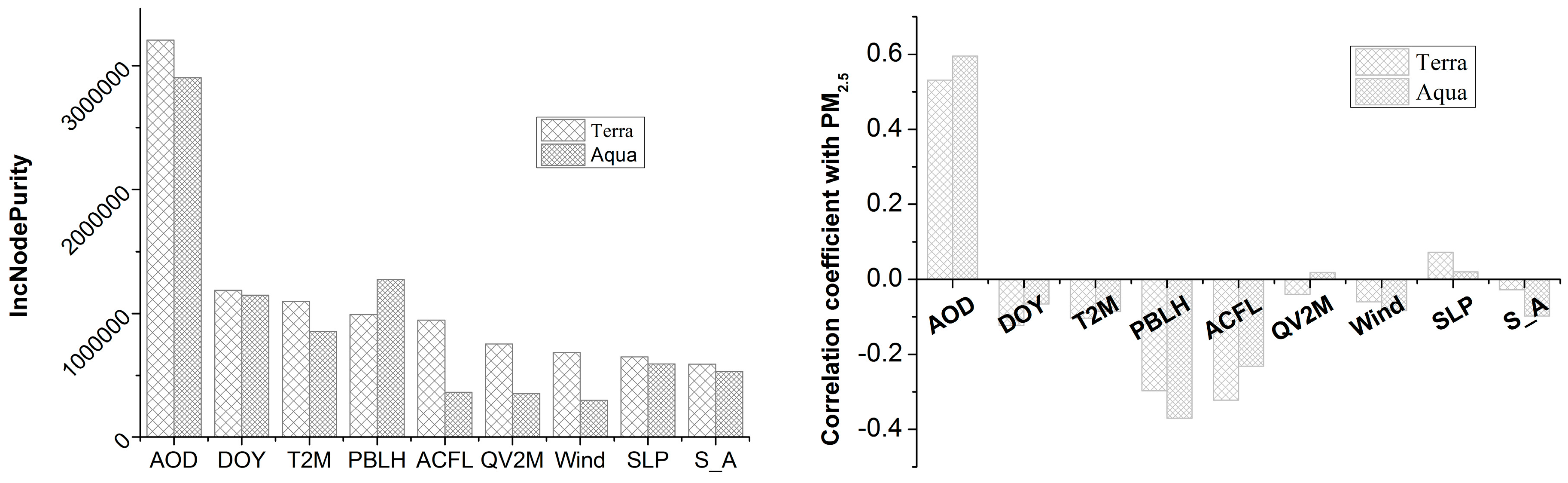 Remotesensing 10 02006 g003