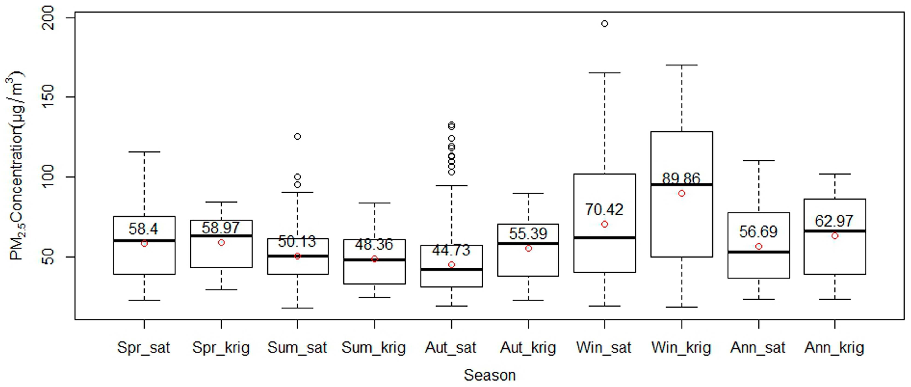 Remotesensing 10 02006 g006