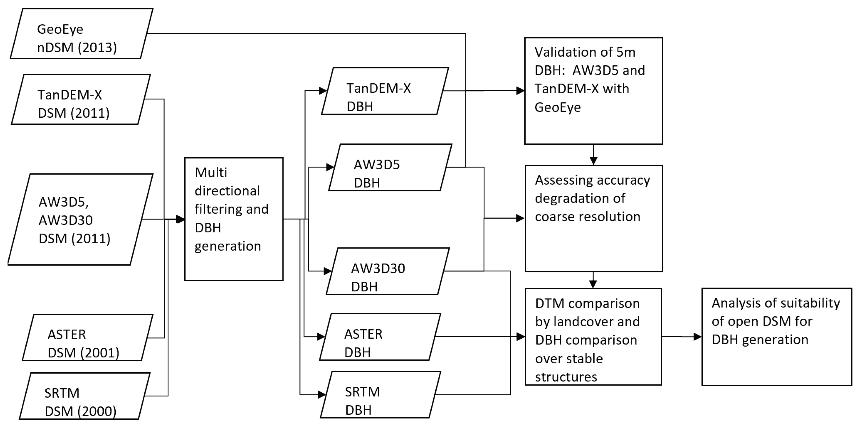 Remotesensing 10 02008 g001