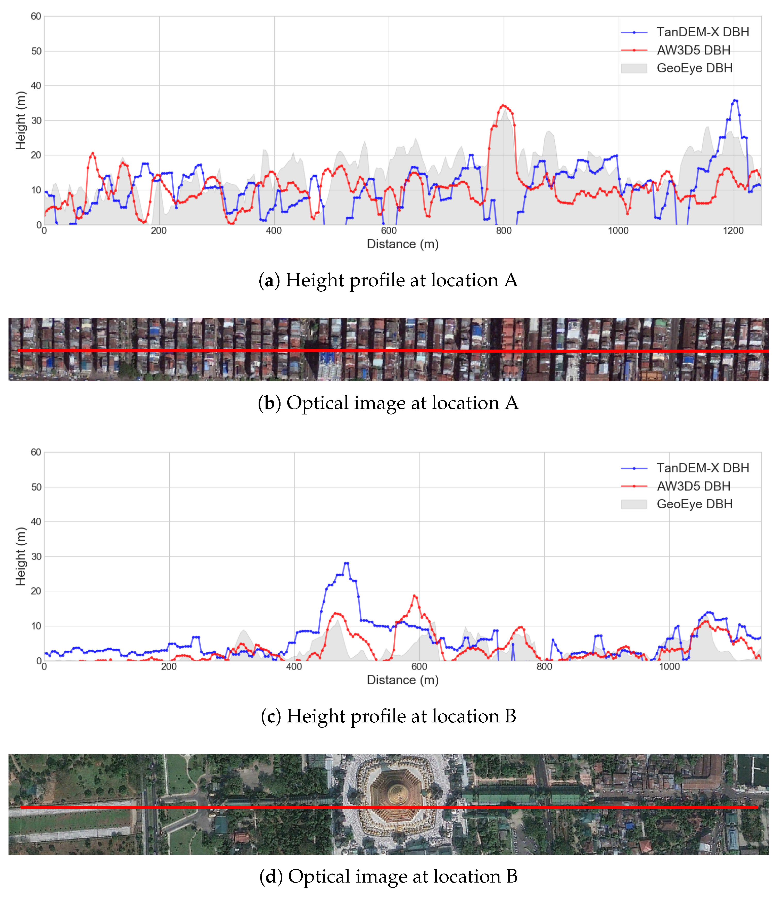 Remotesensing 10 02008 g005a