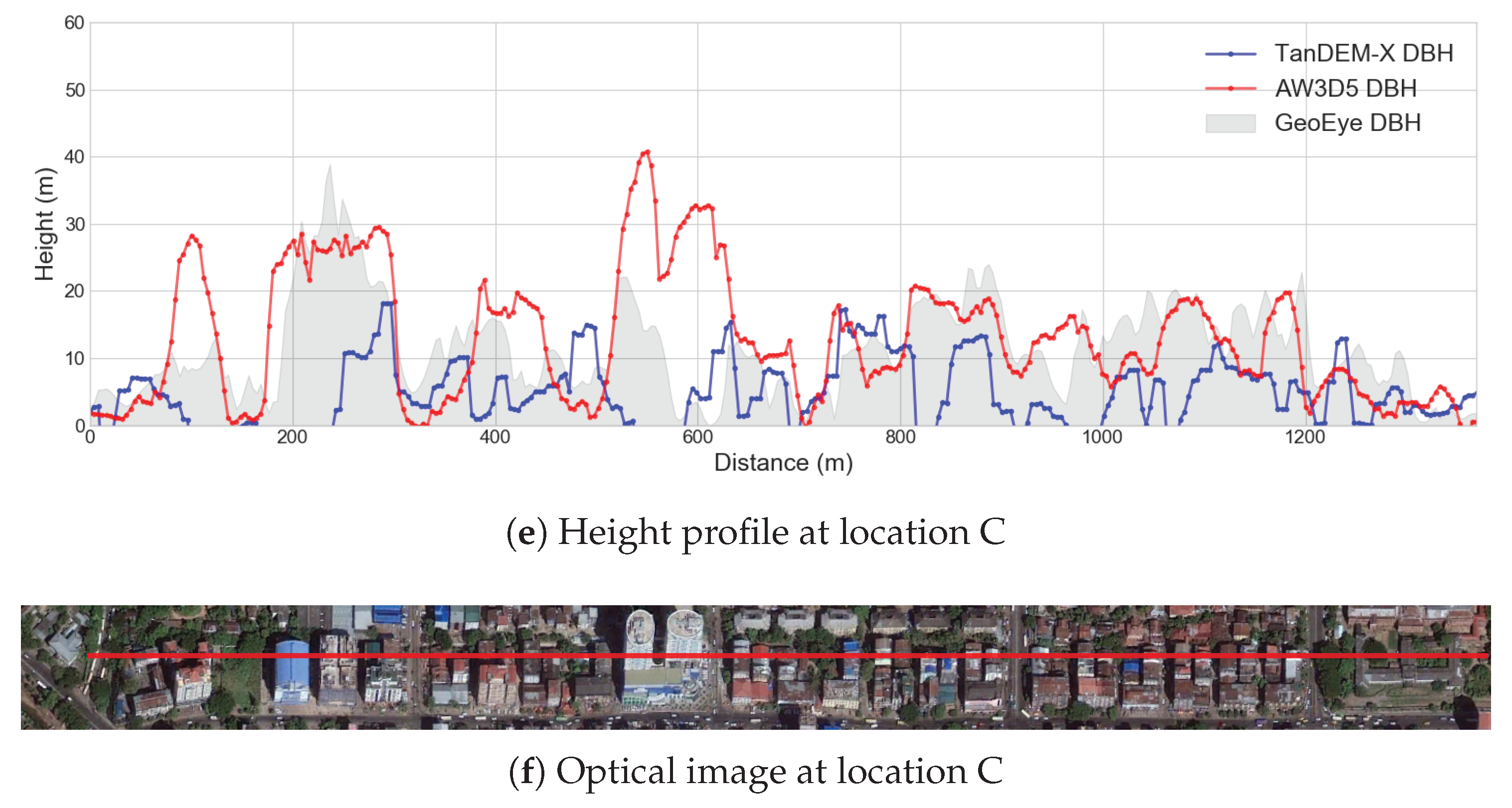 Remotesensing 10 02008 g005b