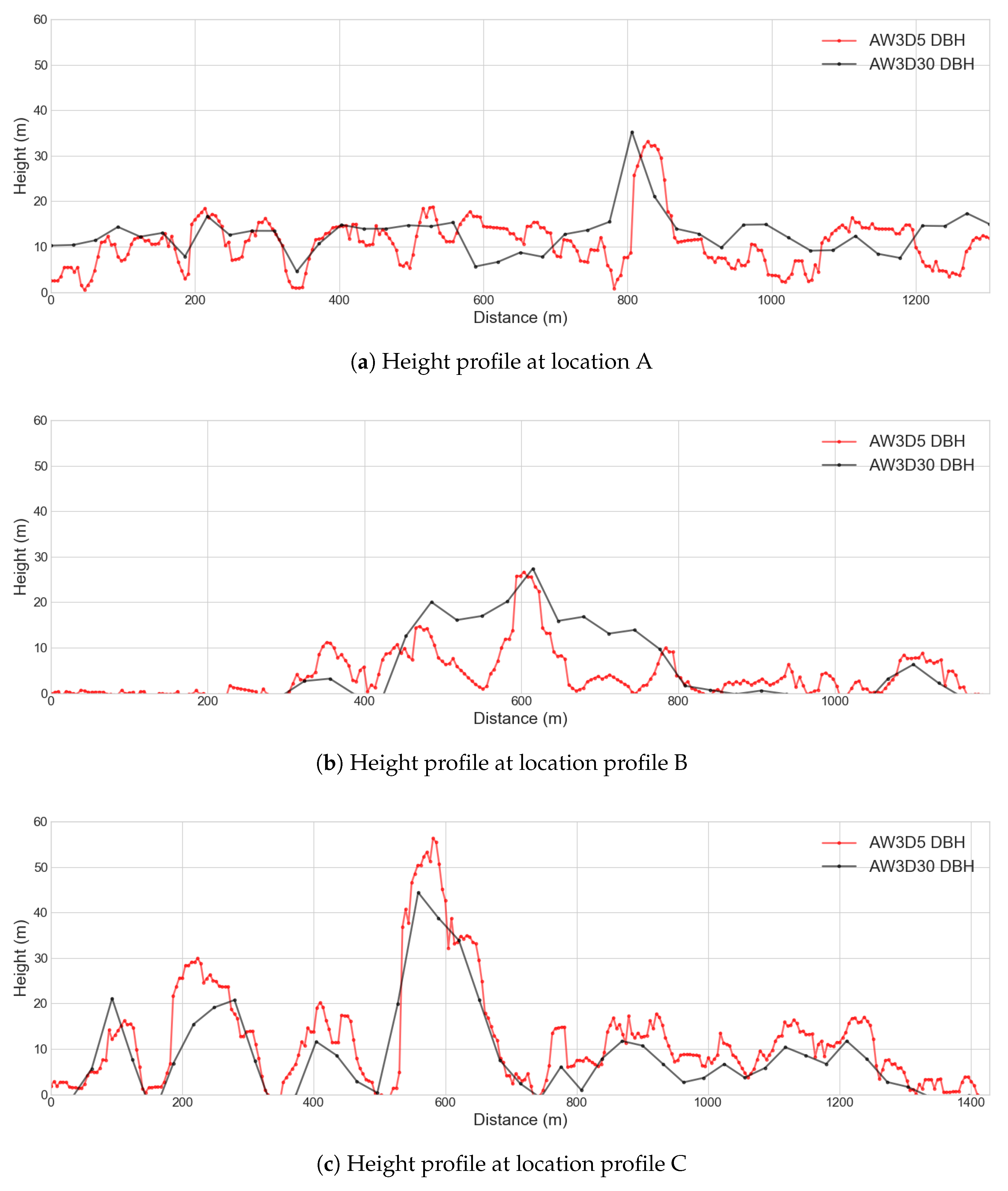 Remotesensing 10 02008 g006
