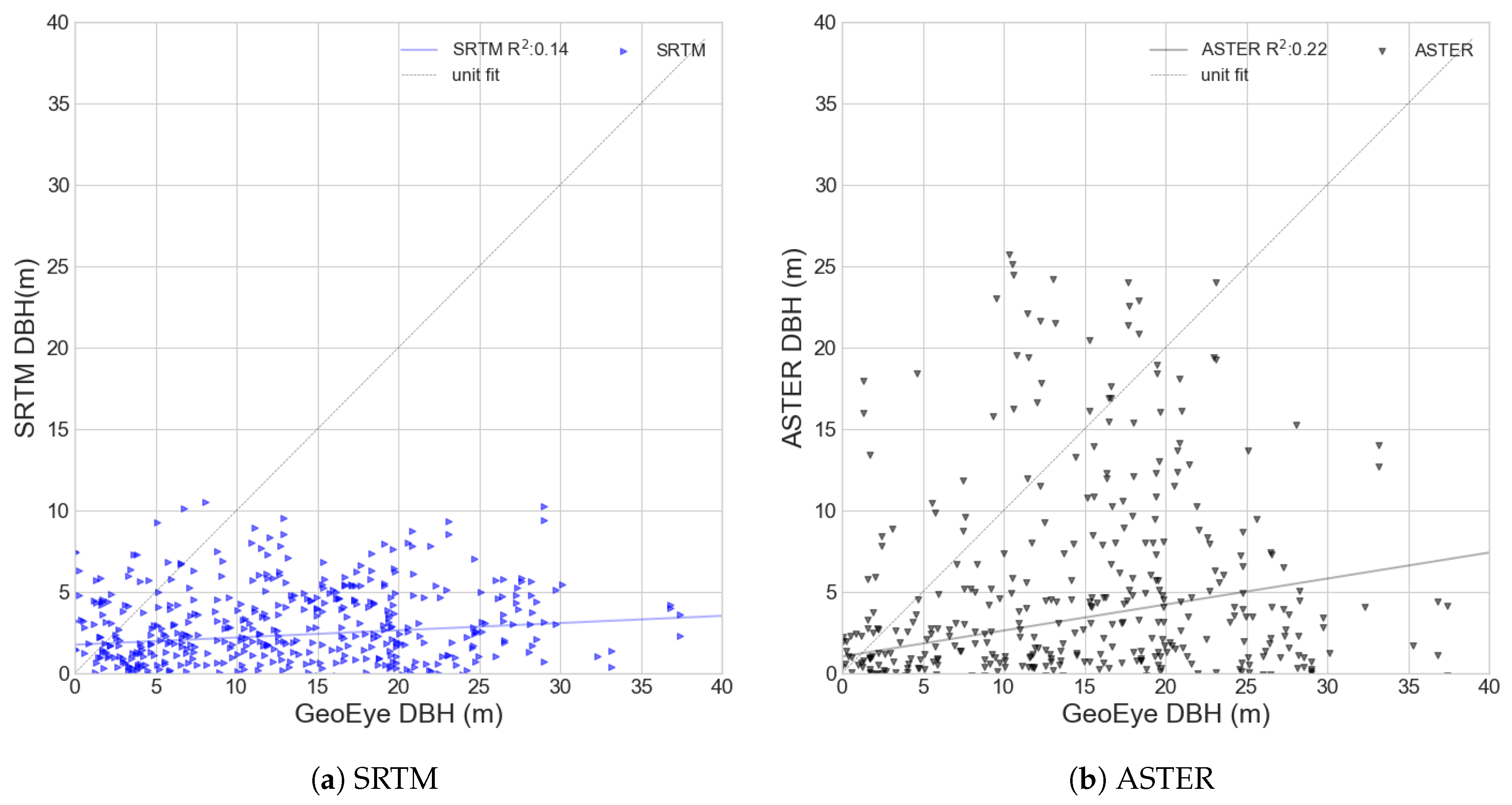Remotesensing 10 02008 g010a