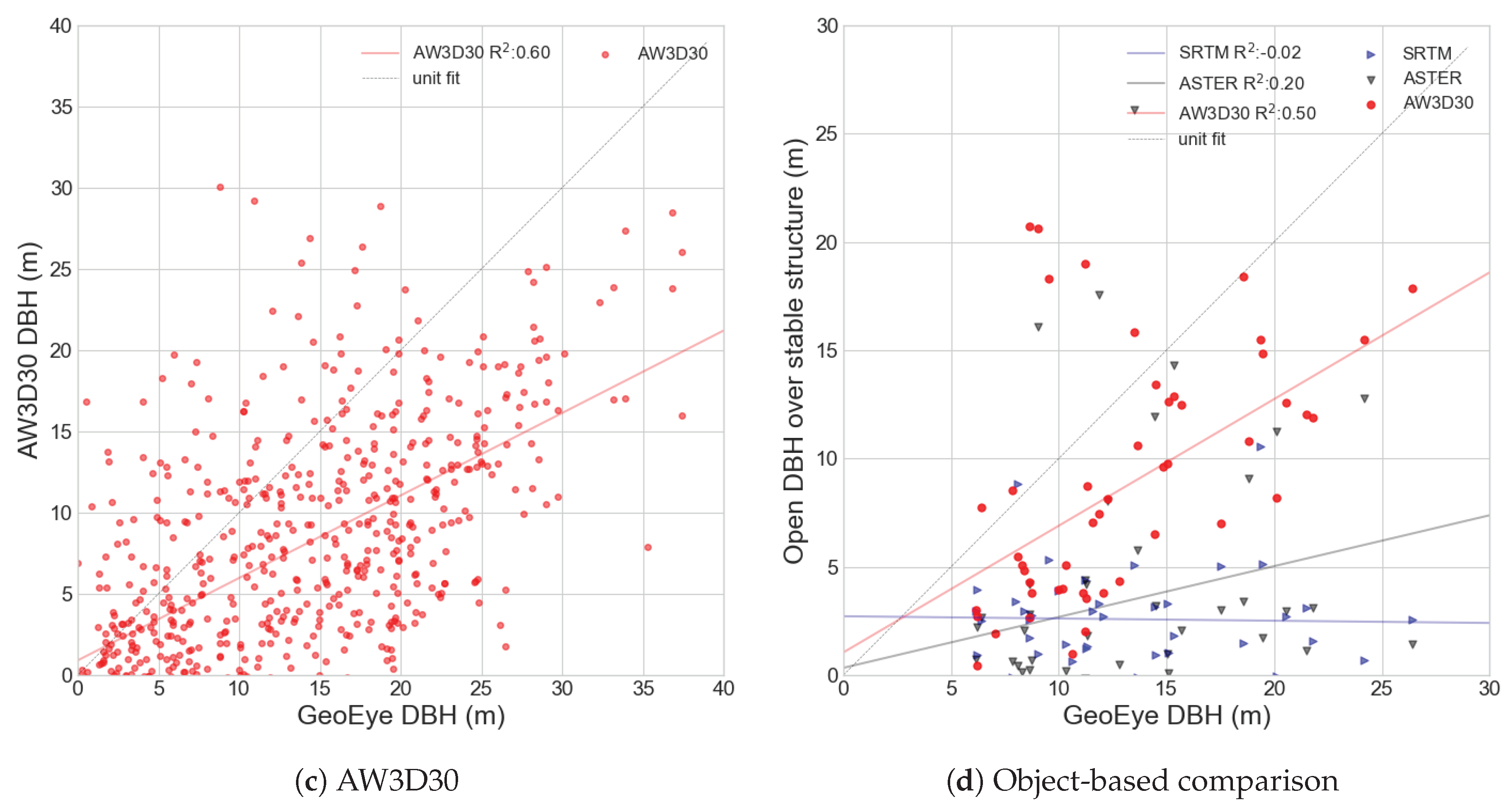 Remotesensing 10 02008 g010b