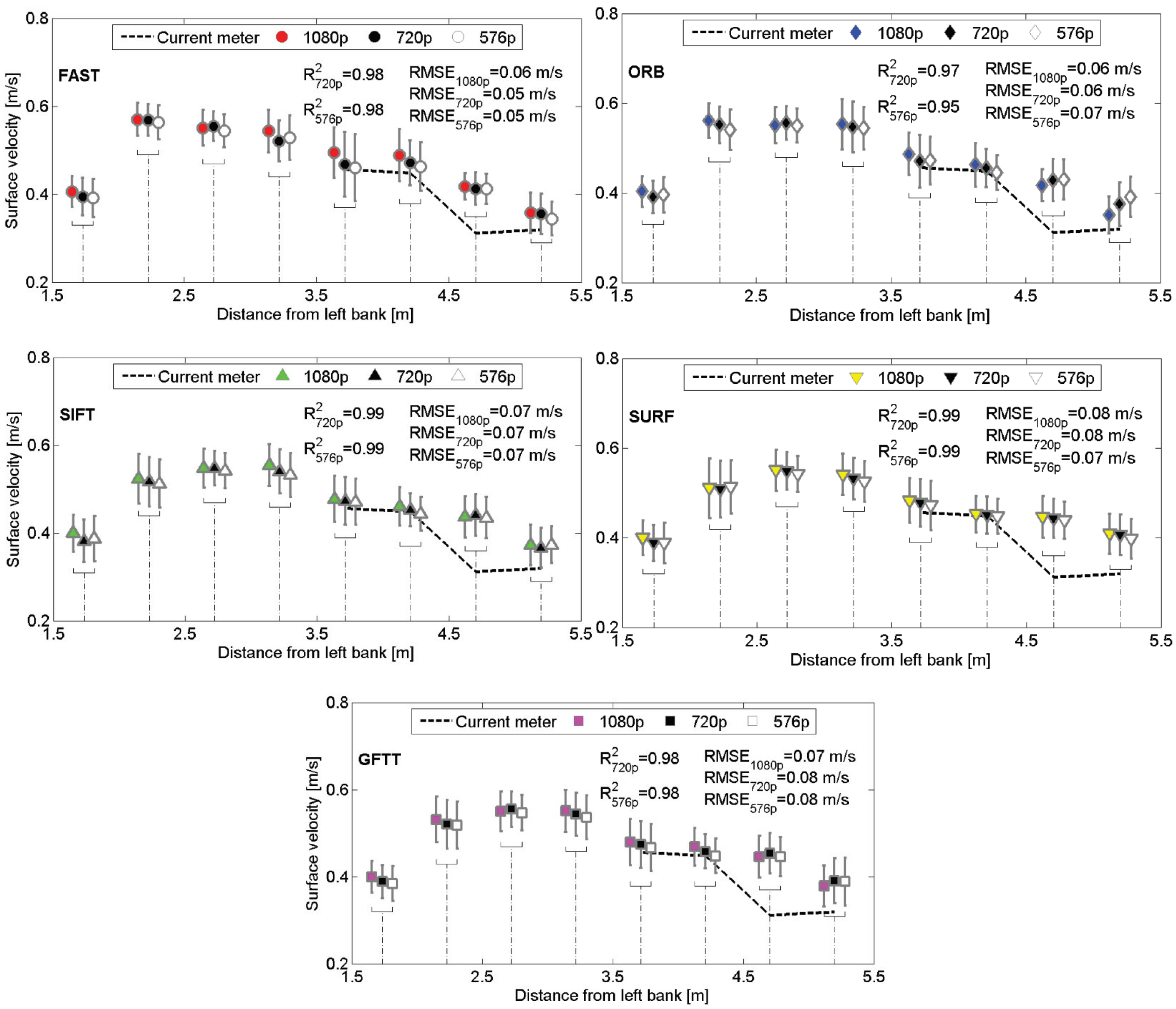 Remotesensing 10 02010 g006