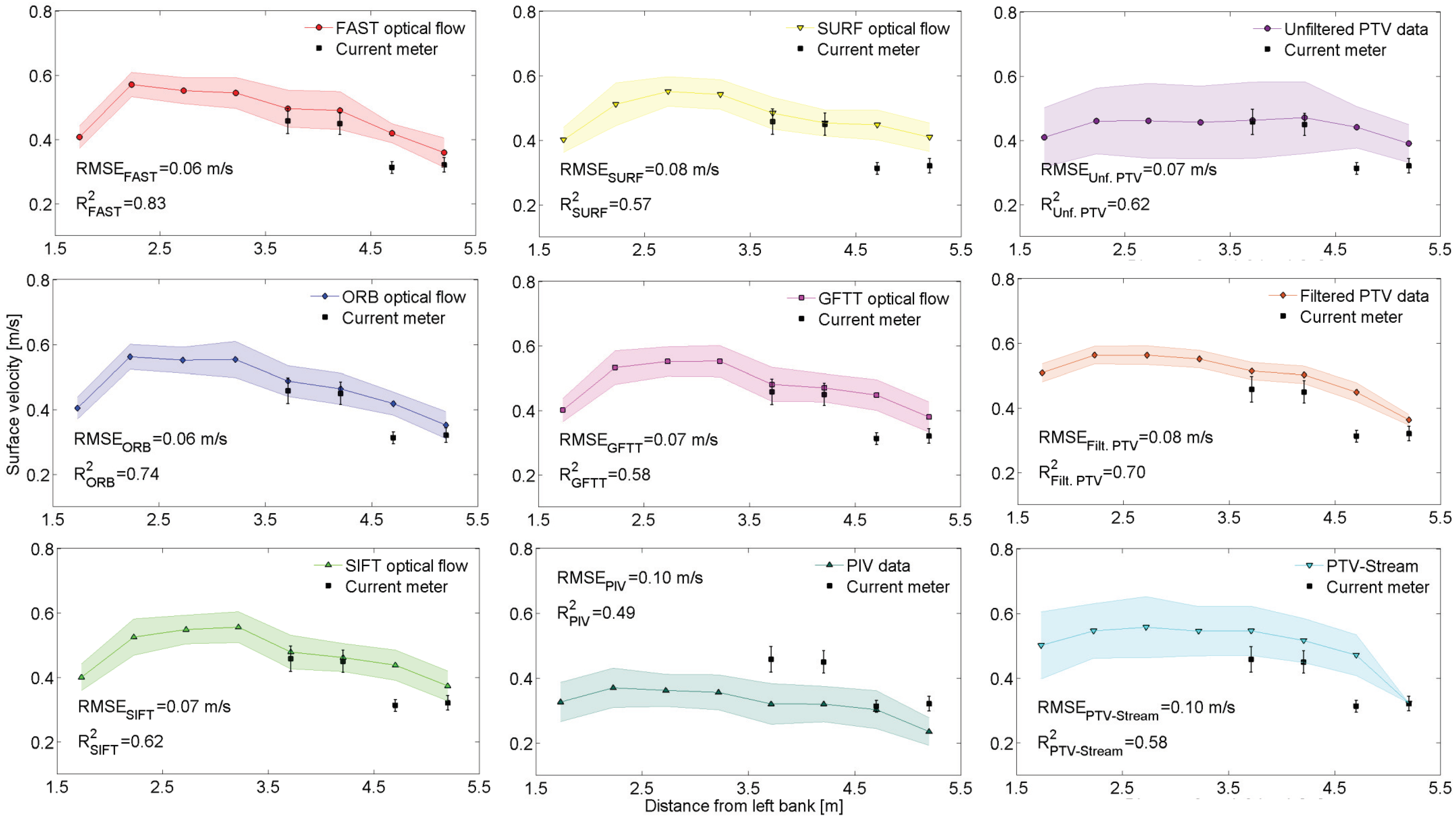Remotesensing 10 02010 g007