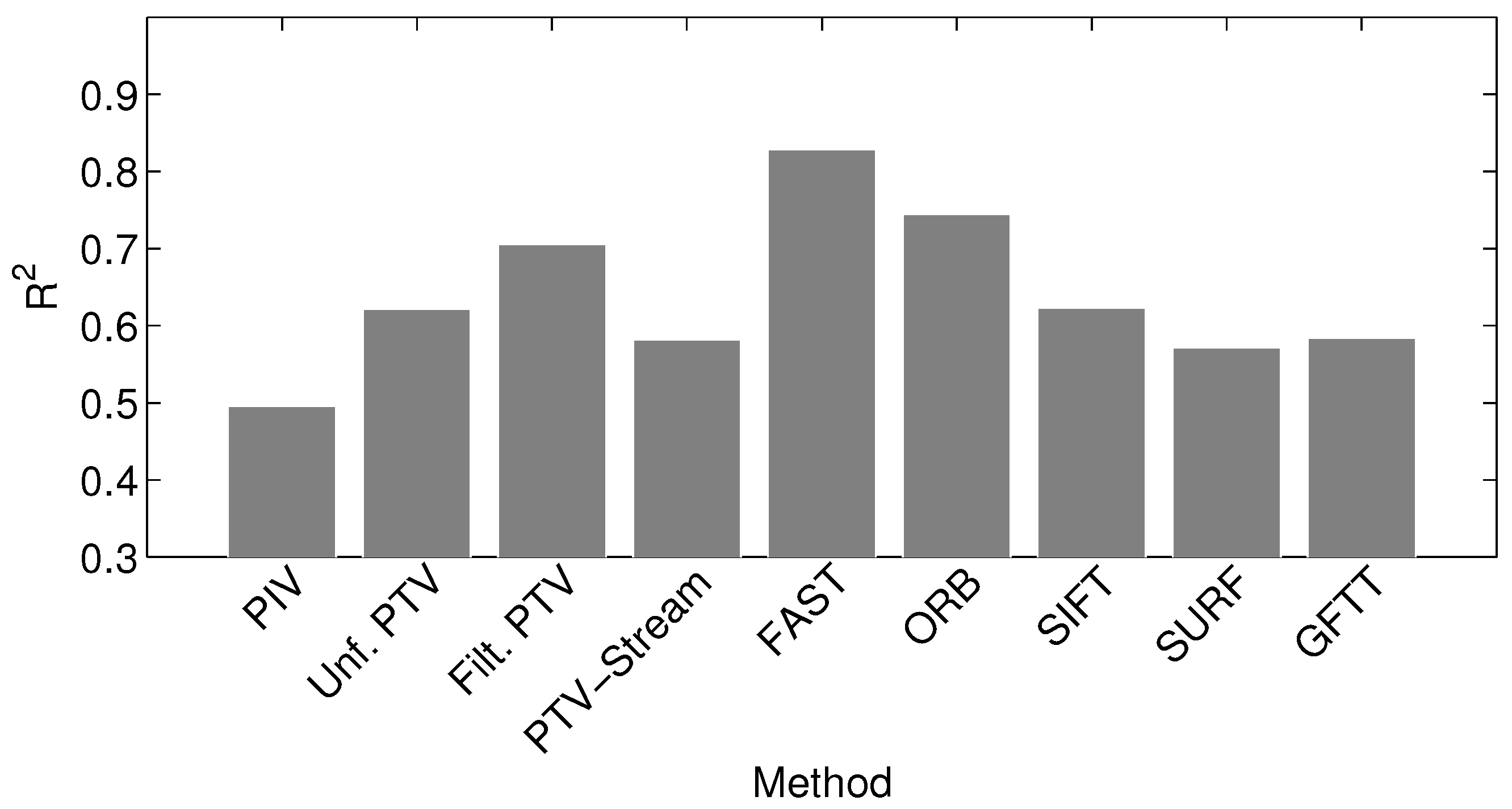 Remotesensing 10 02010 g008