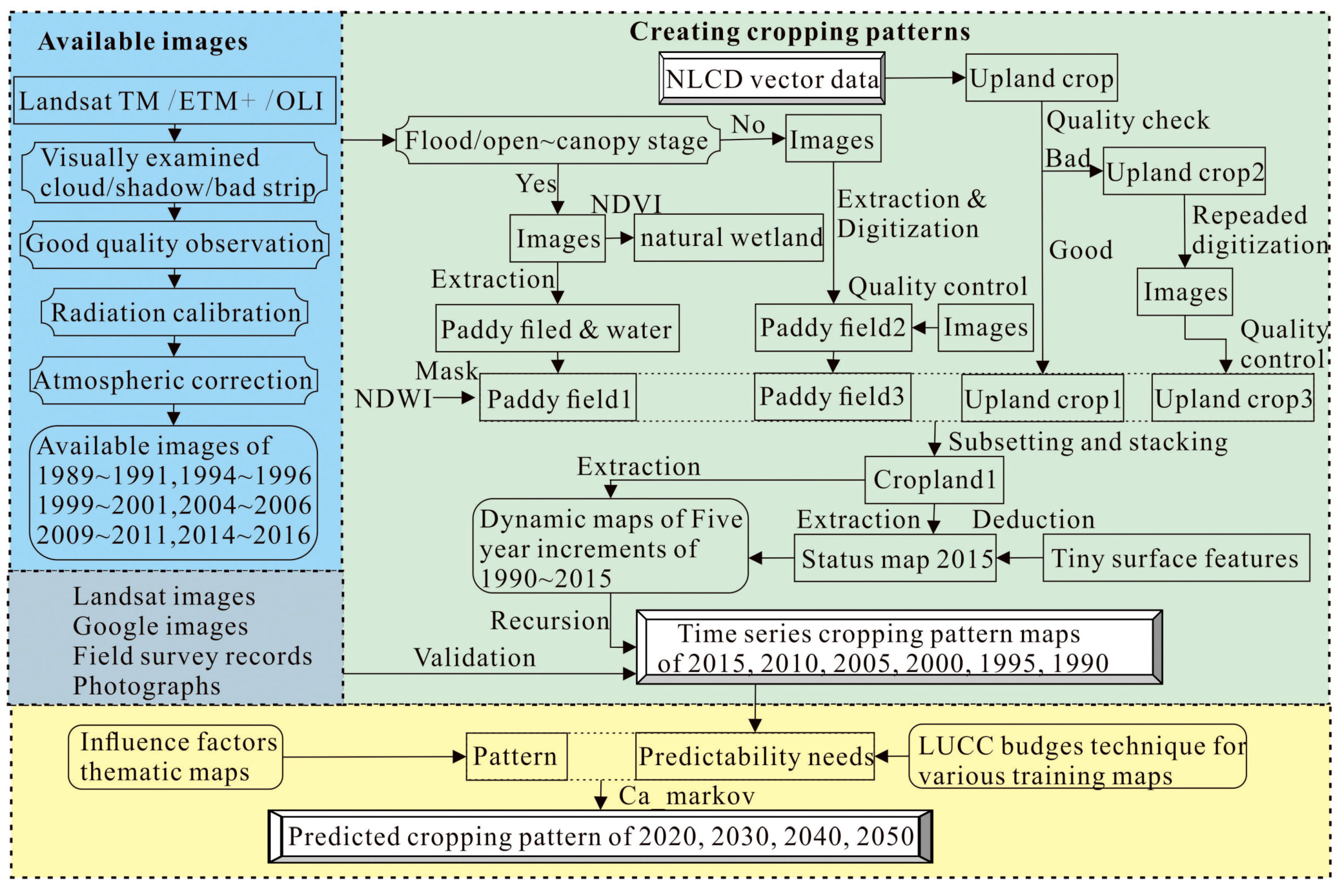 Remotesensing 10 02011 g002 Remotesensing 10 02011 g002