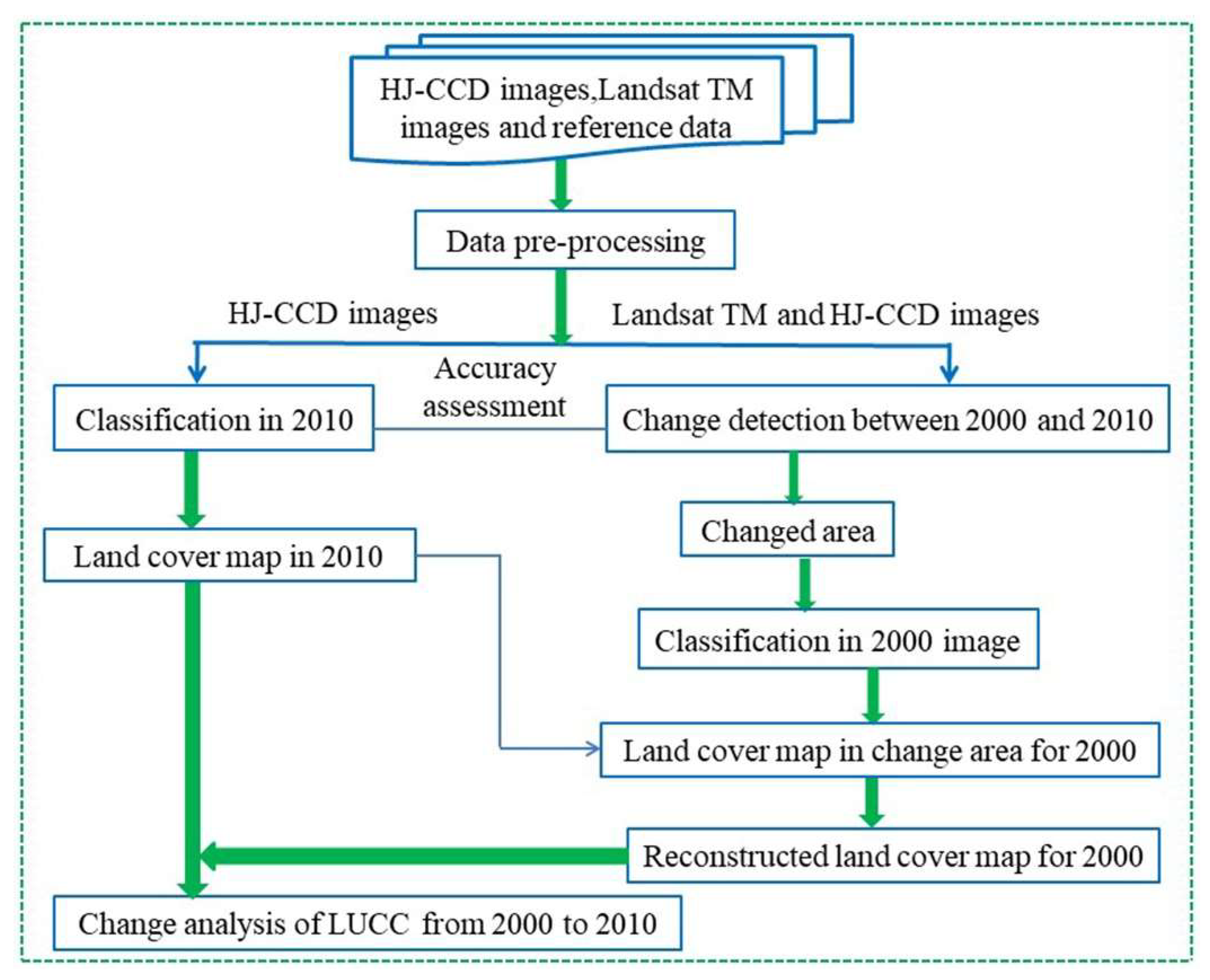 Remotesensing 10 02012 g003 Remotesensing 10 02012 g003