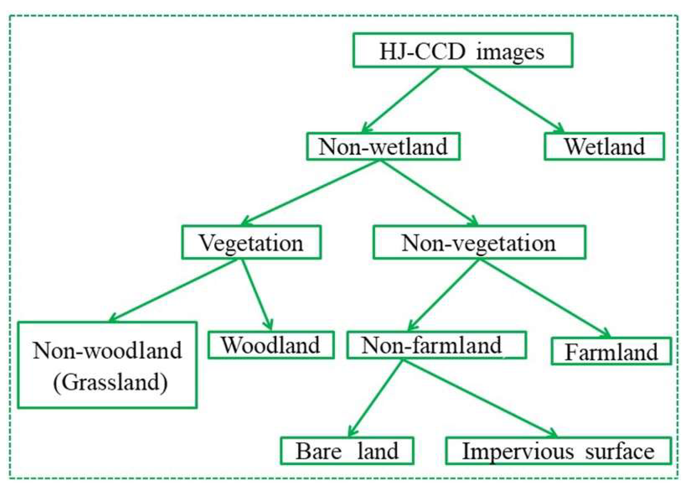 Remotesensing 10 02012 g004 Remotesensing 10 02012 g004