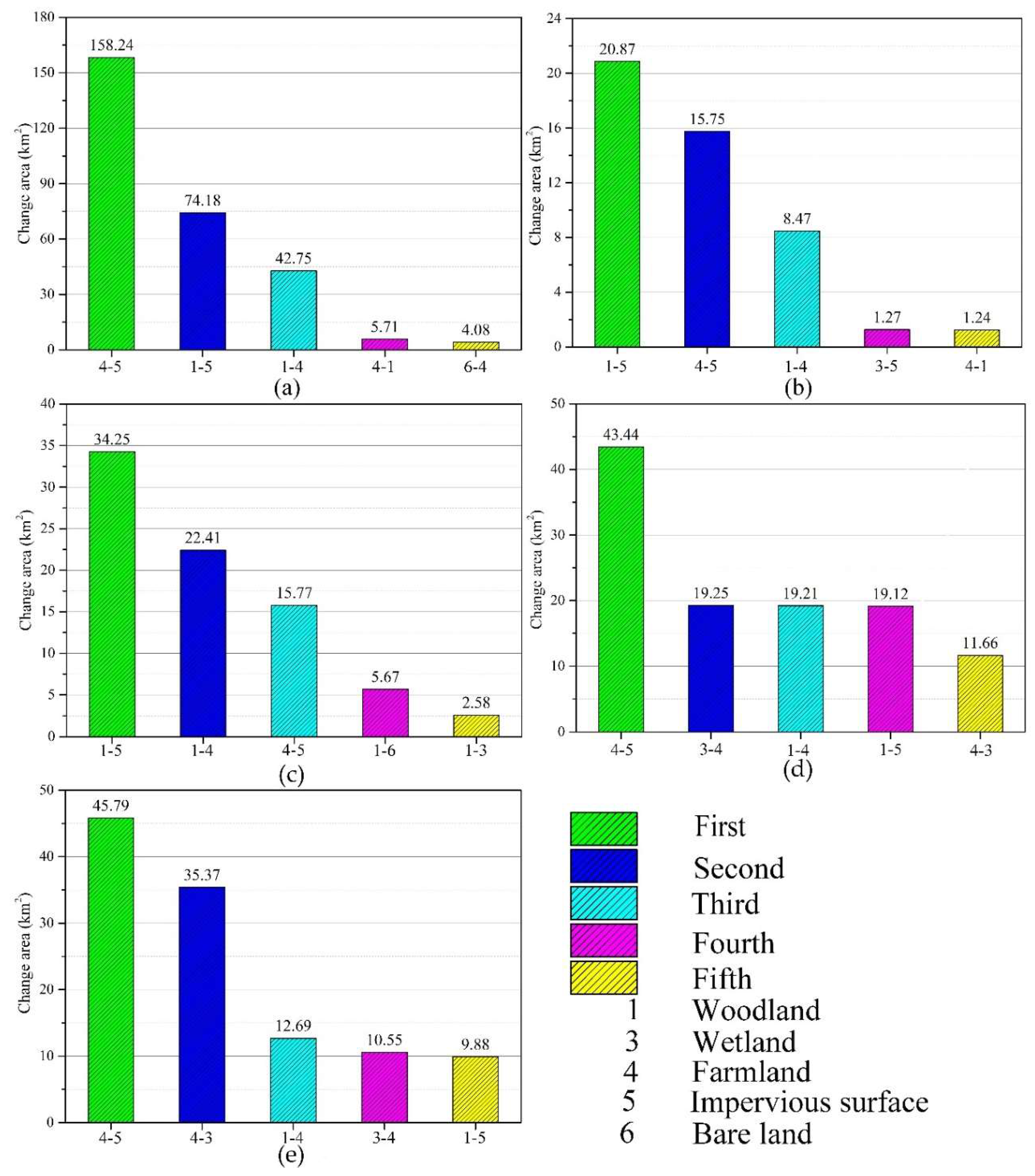 Remotesensing 10 02012 g007 Remotesensing 10 02012 g007