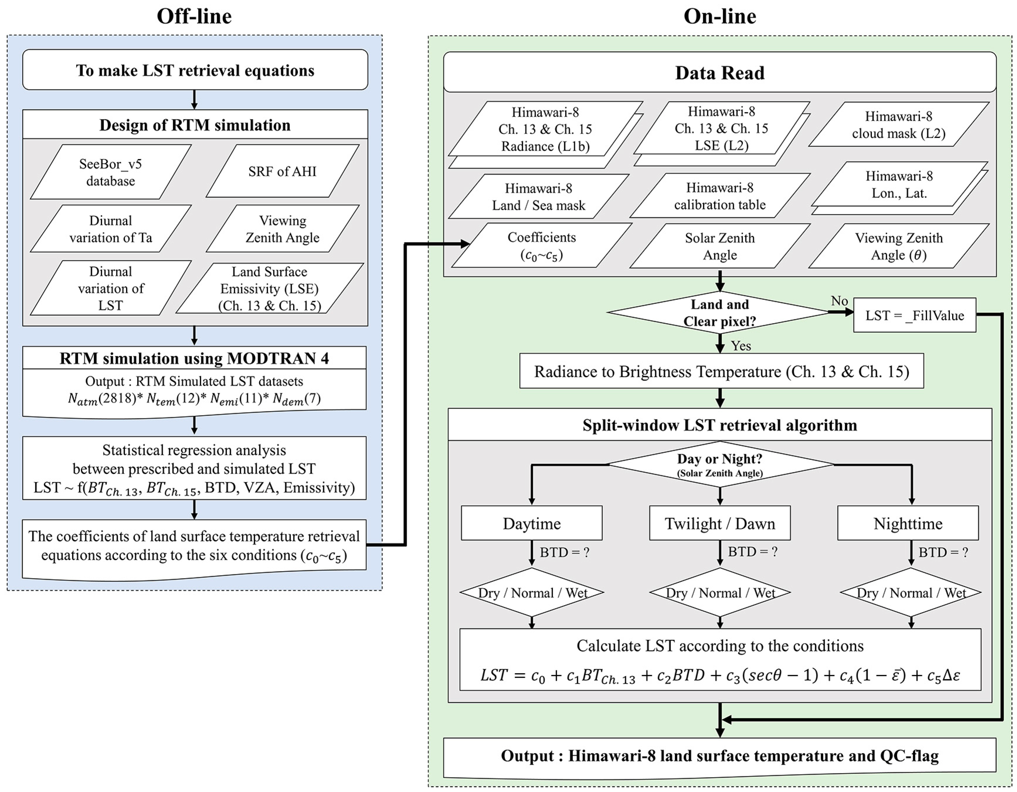 Remotesensing 10 02013 g003