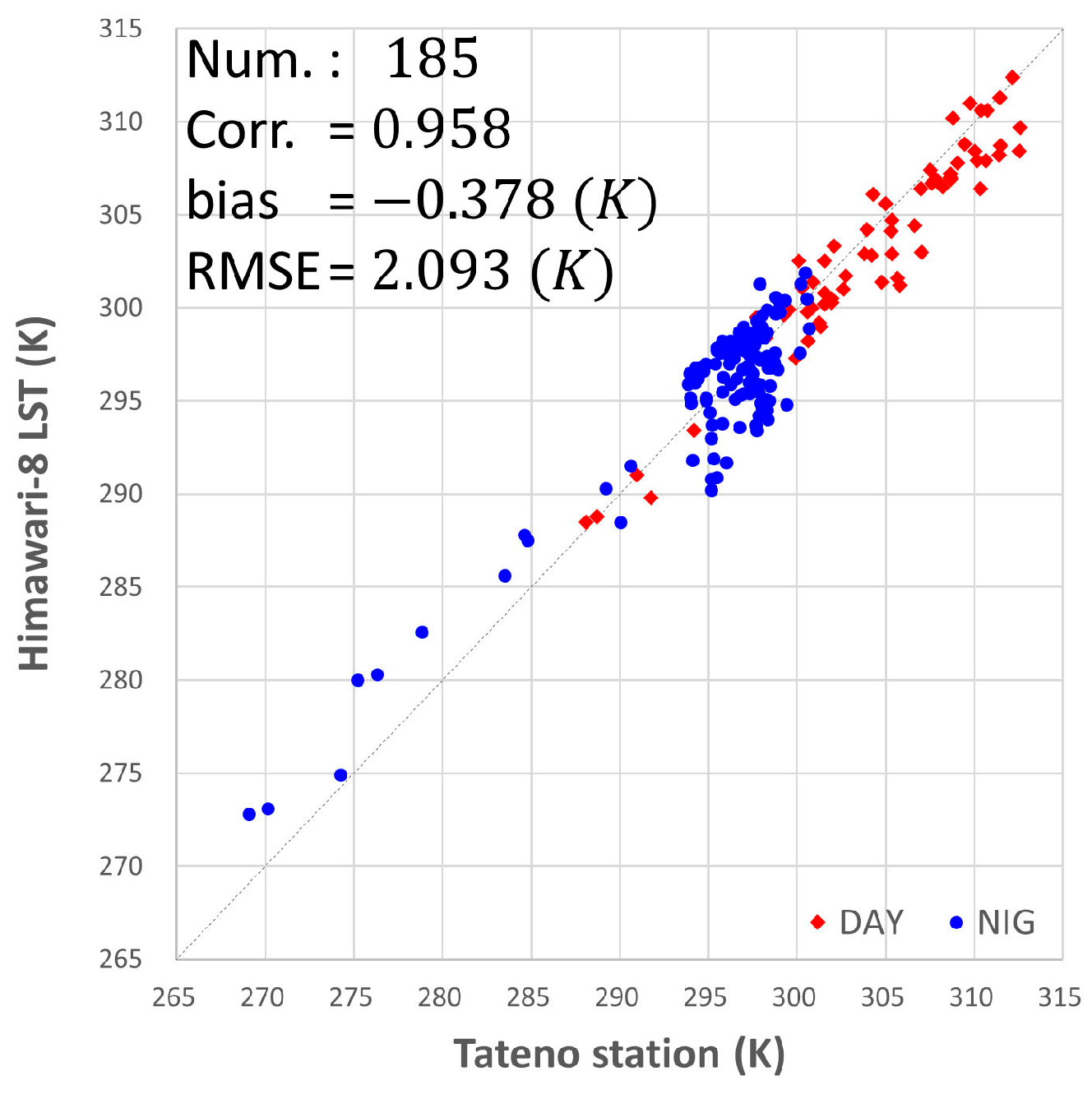 Remotesensing 10 02013 g011