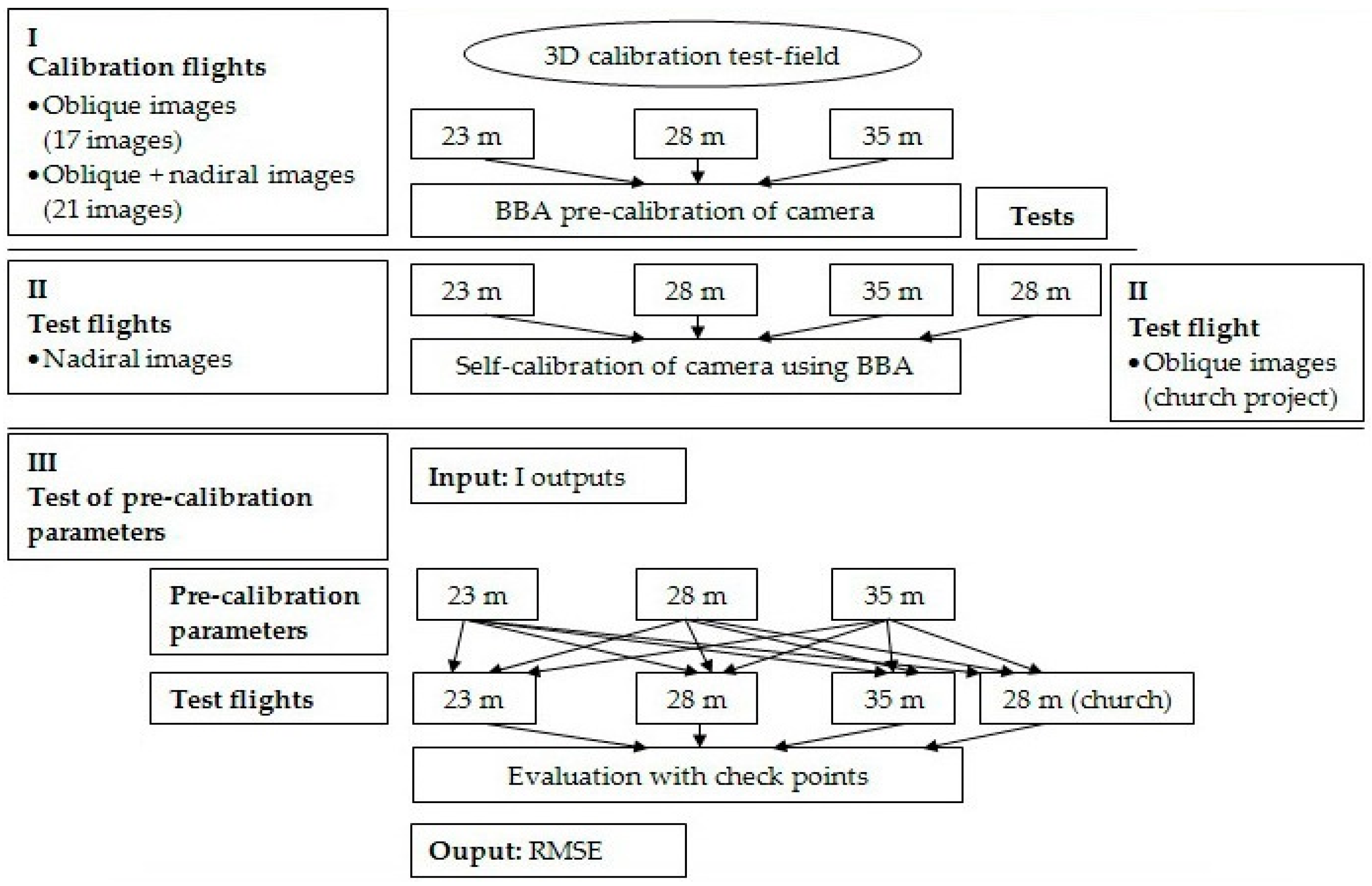 Remotesensing 10 02017 g007