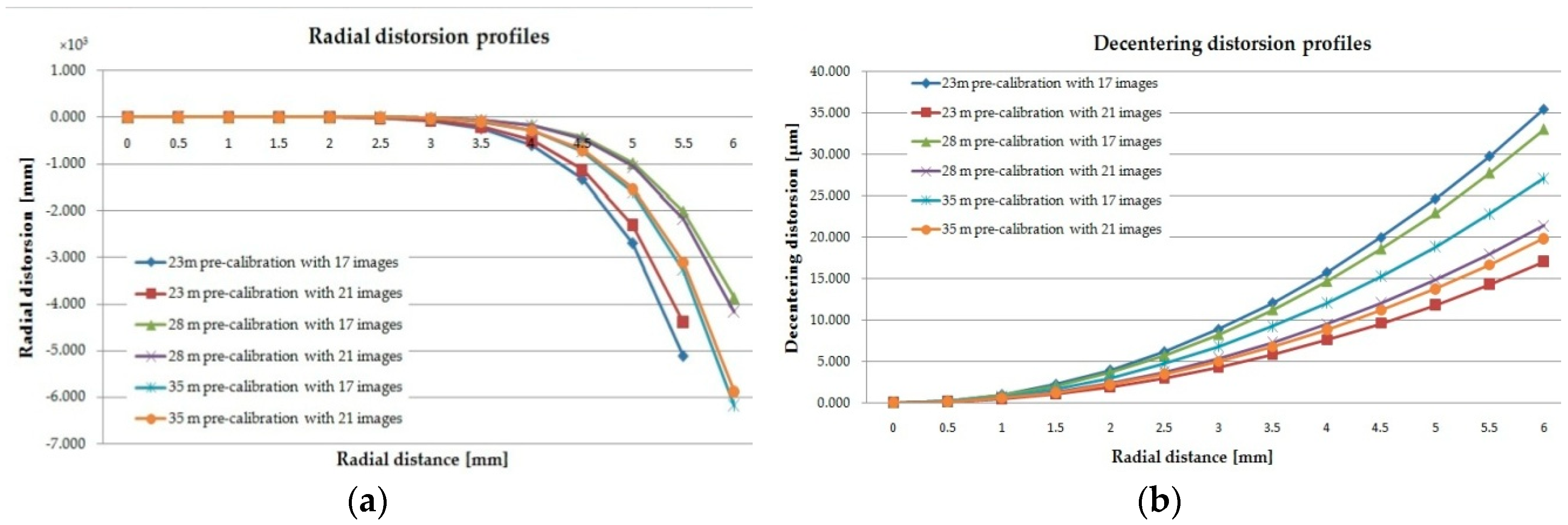 Remotesensing 10 02017 g010