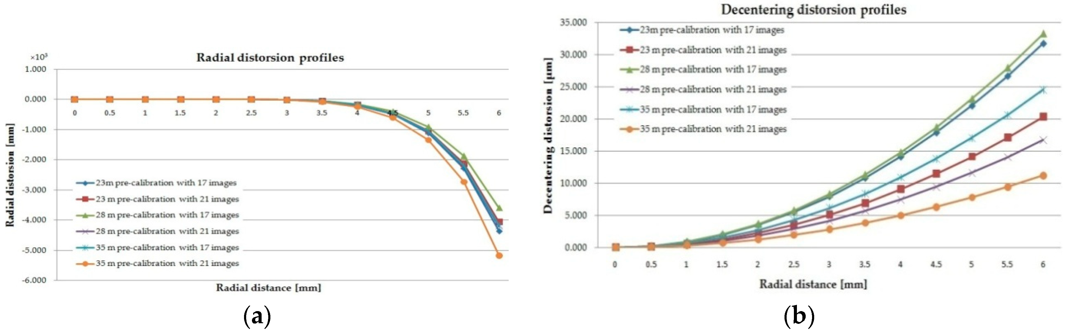 Remotesensing 10 02017 g013