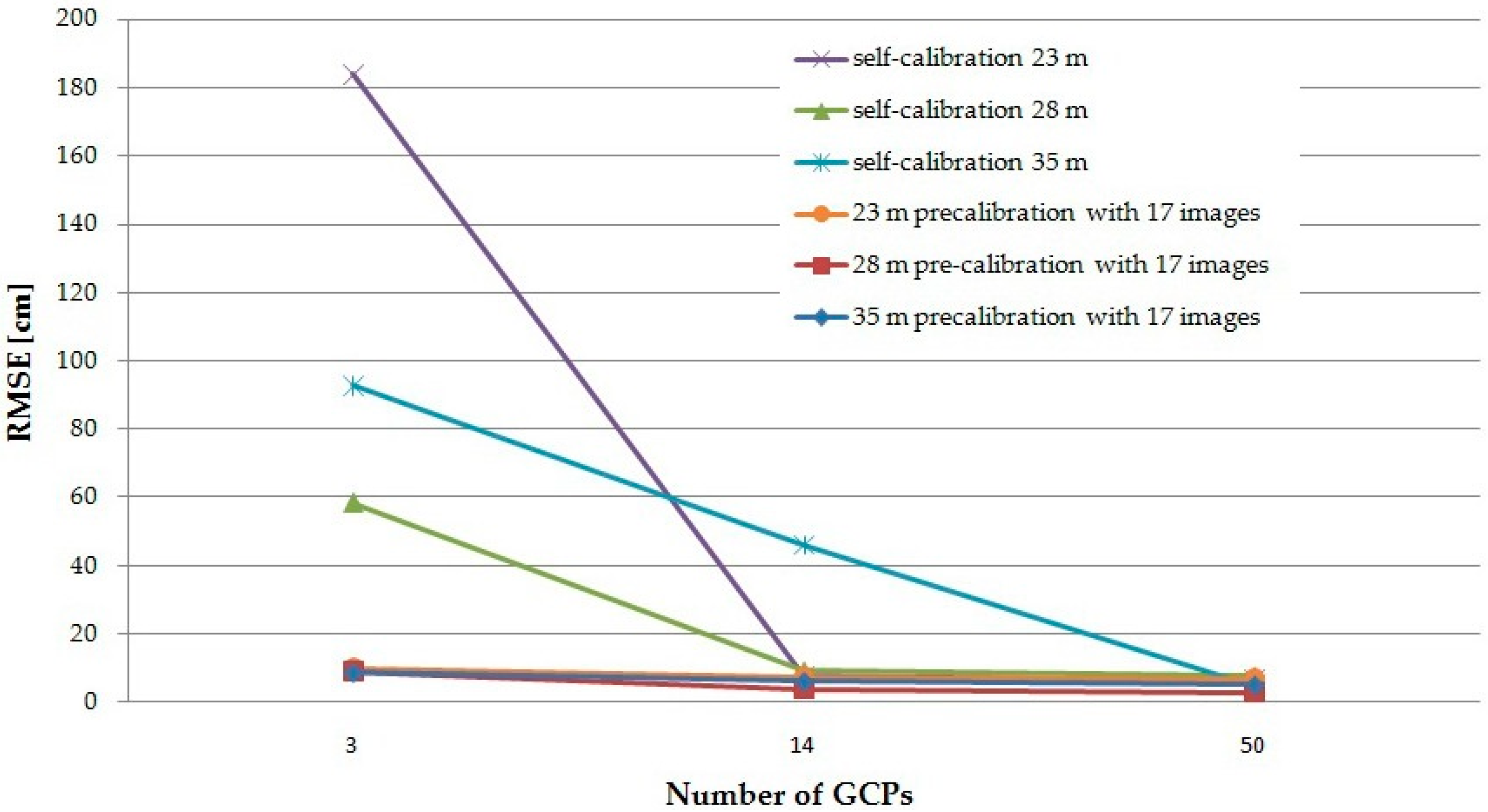 Remotesensing 10 02017 g018